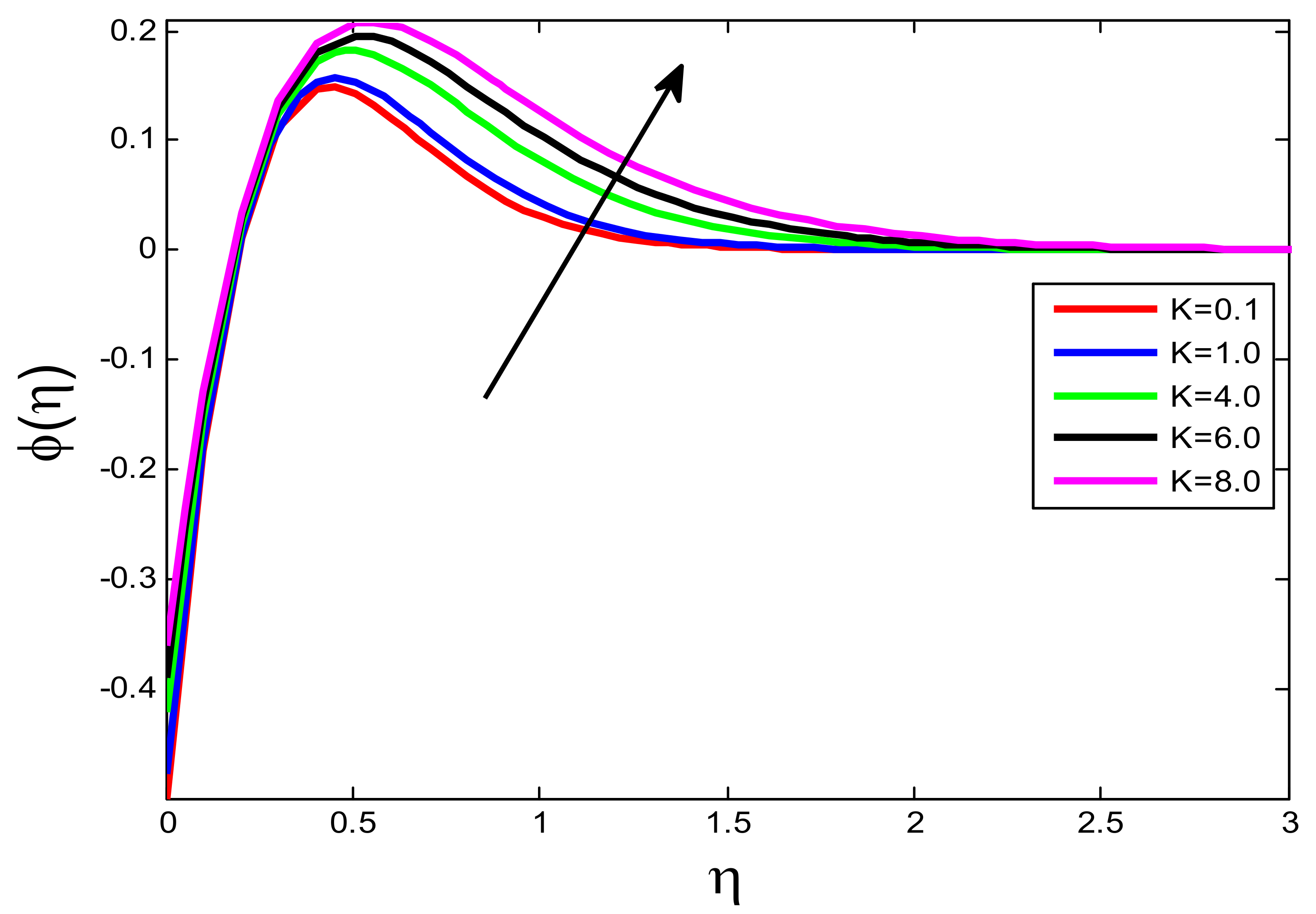 Processes 10 01221 g012