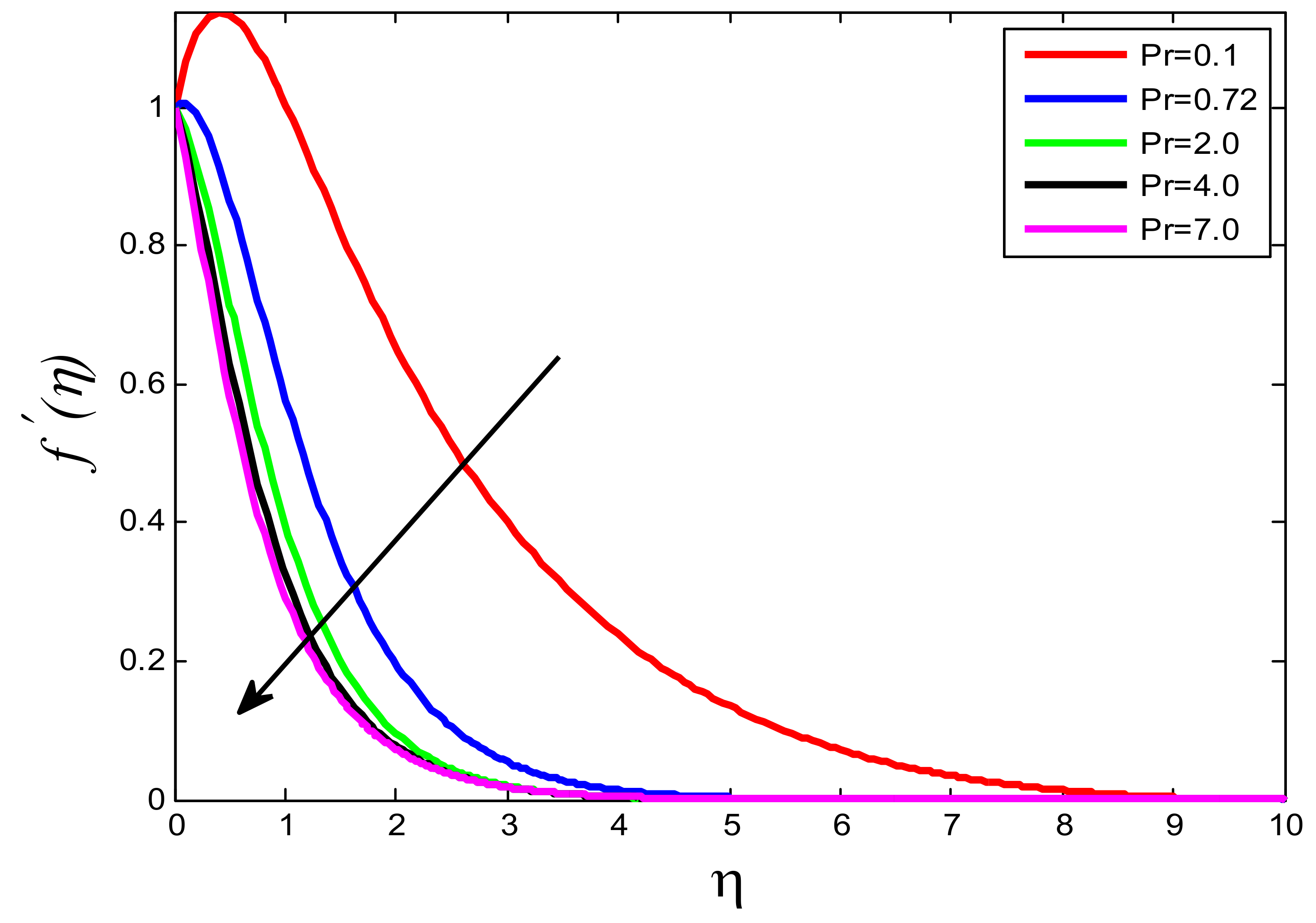 Processes 10 01221 g013