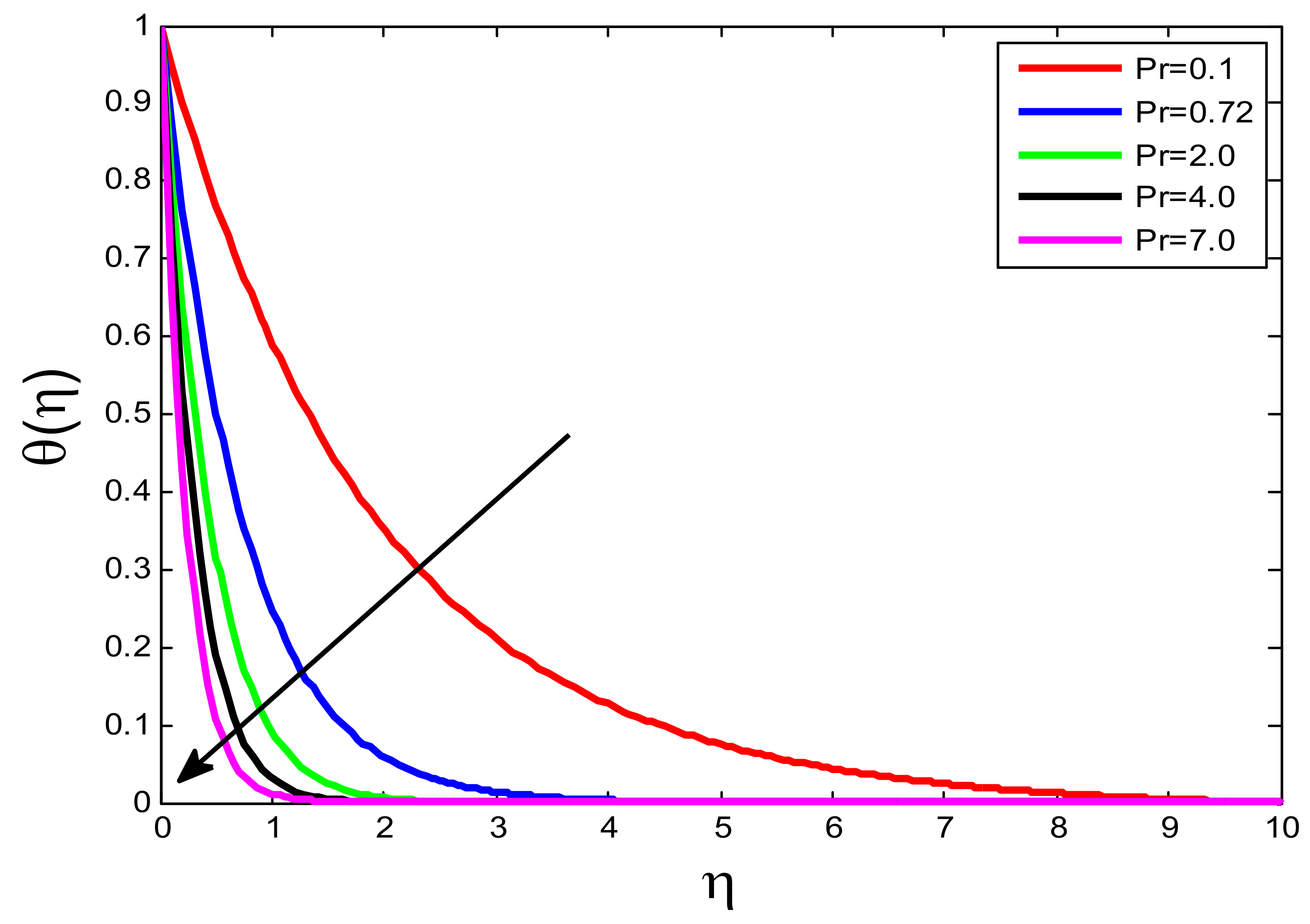 Processes 10 01221 g014