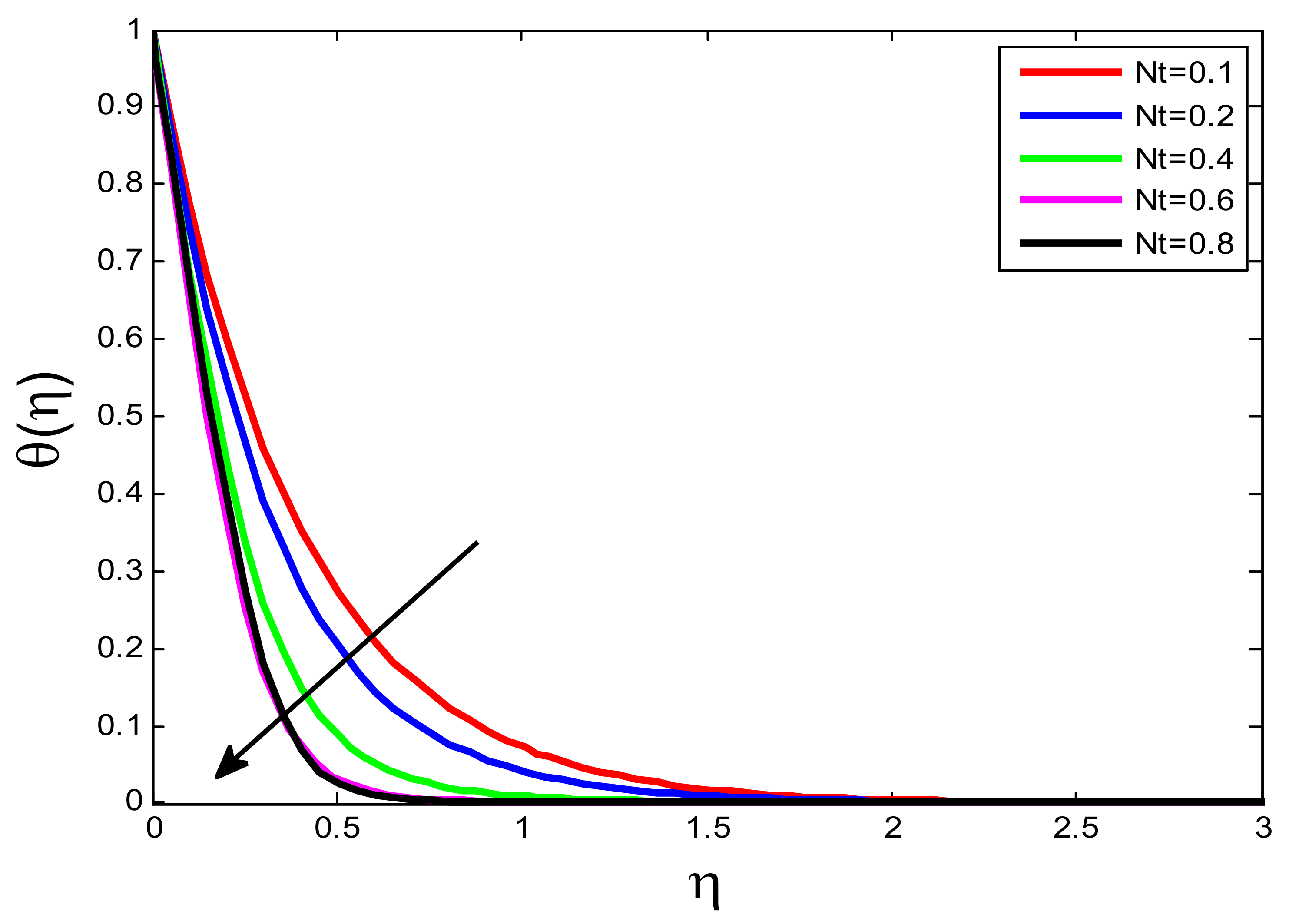 Processes 10 01221 g016