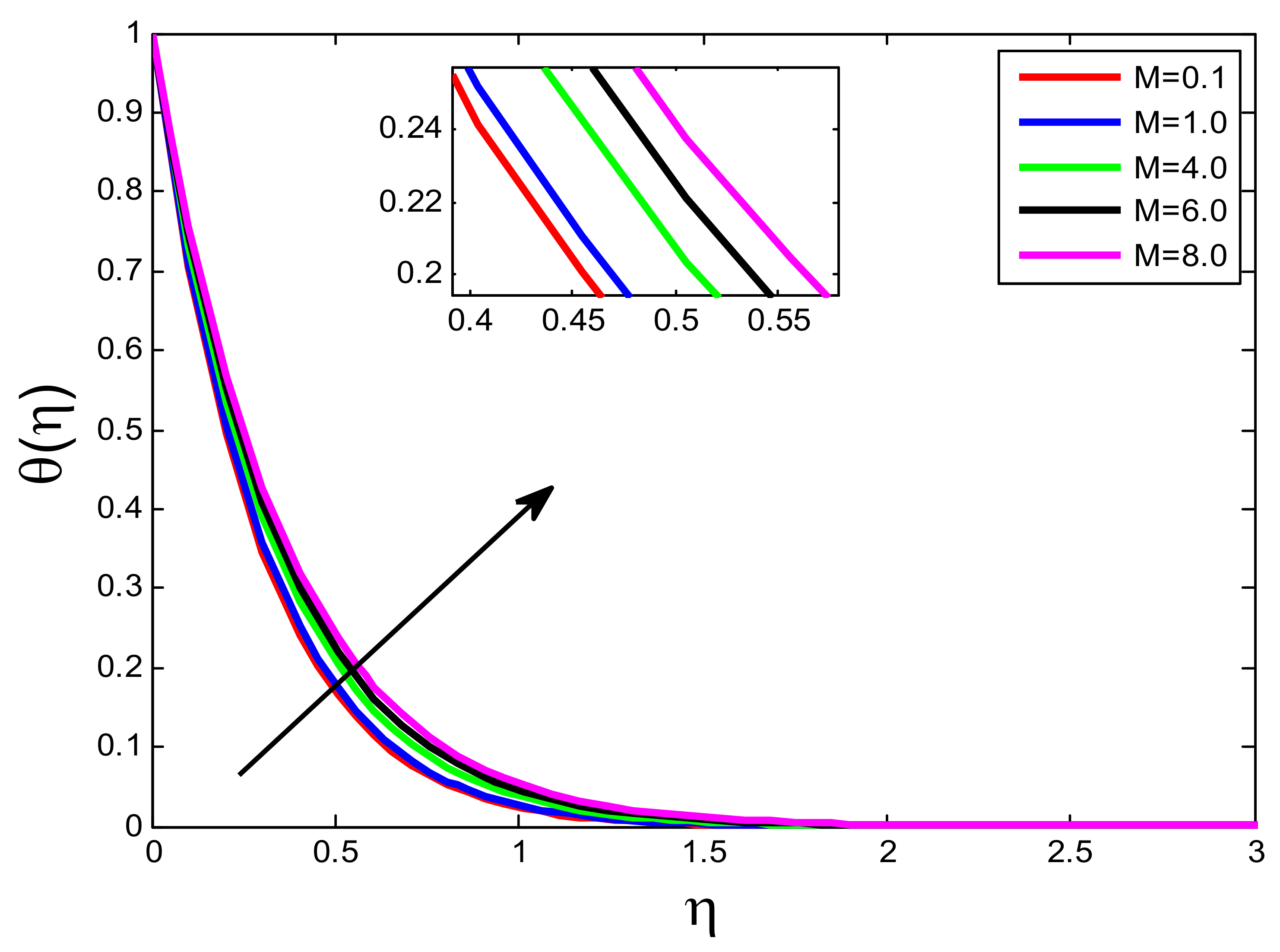 Processes 10 01221 g022