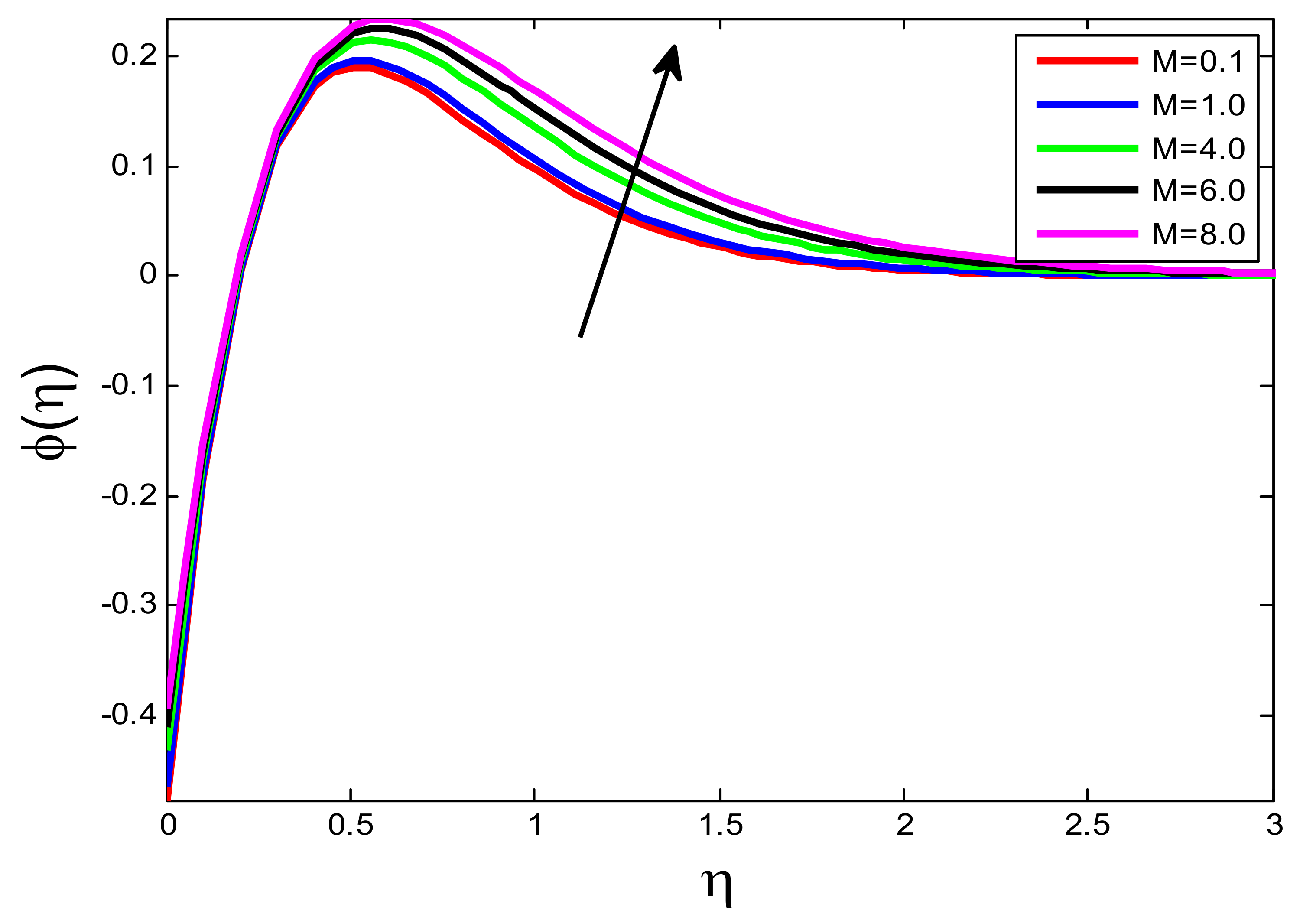 Processes 10 01221 g023
