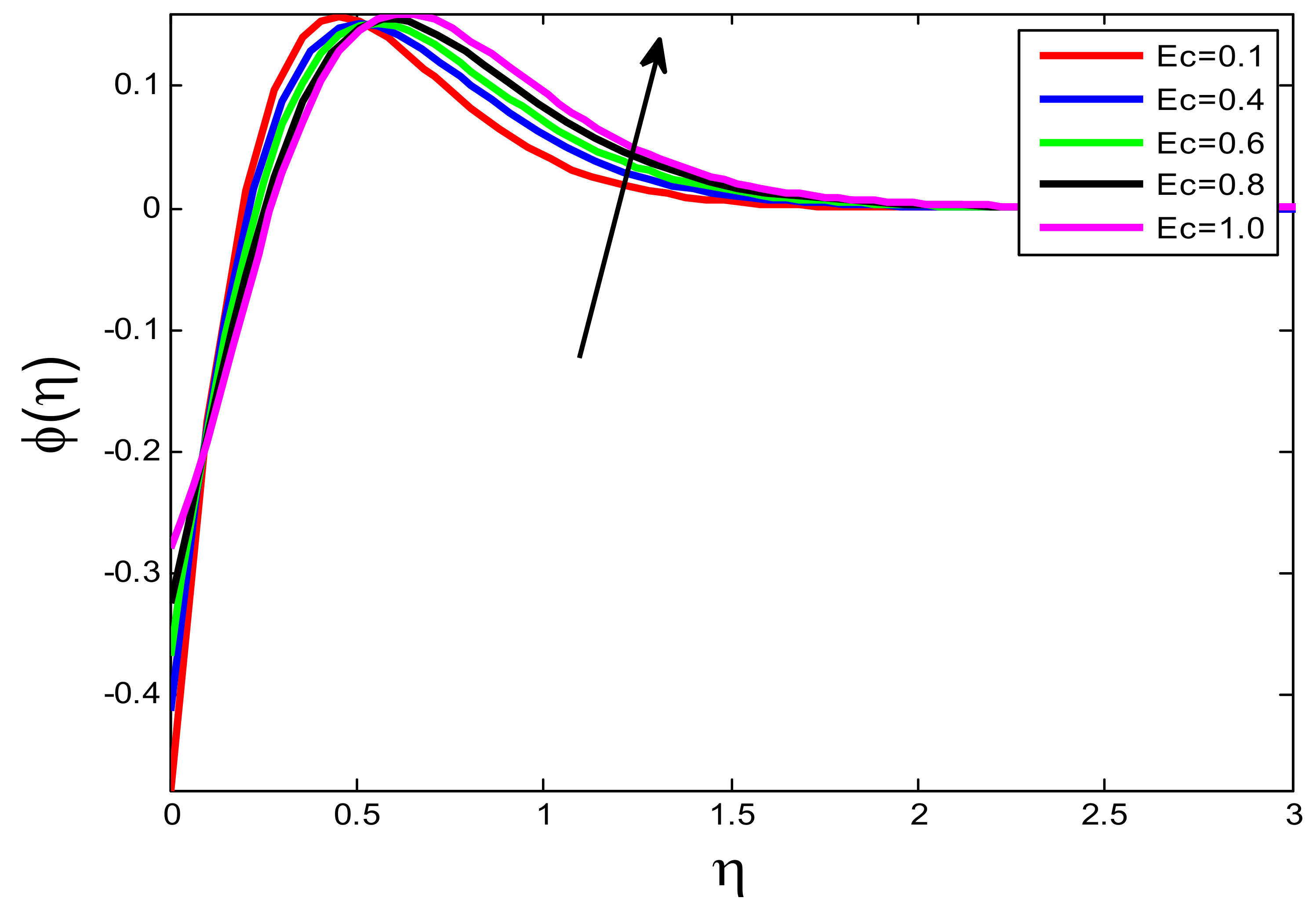 Processes 10 01221 g025