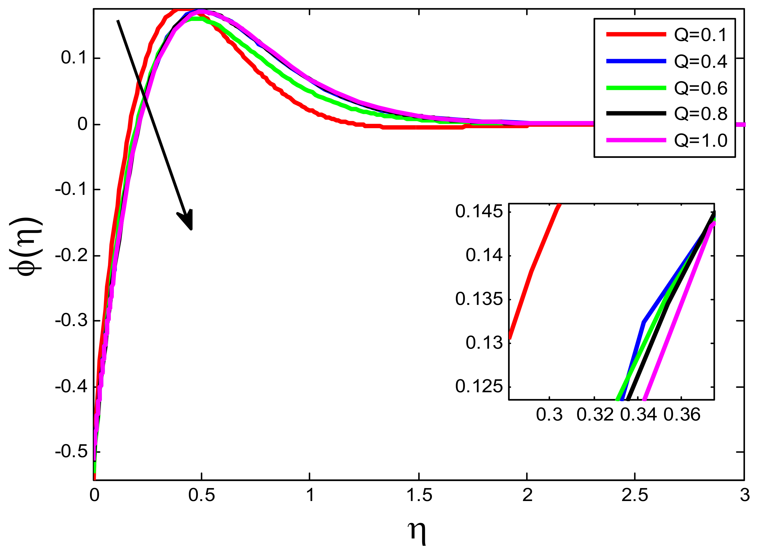 Processes 10 01221 g027