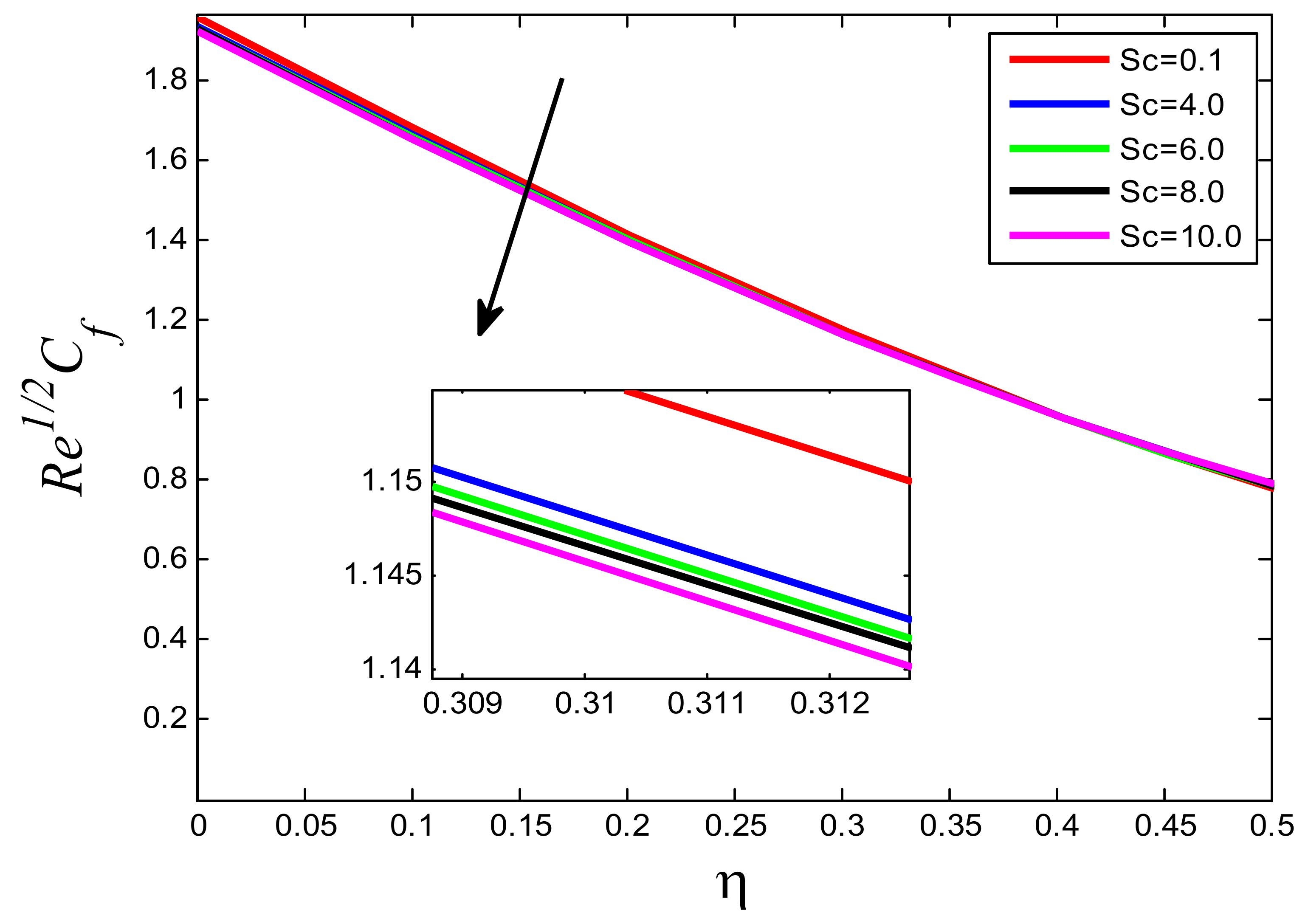 Processes 10 01221 g031