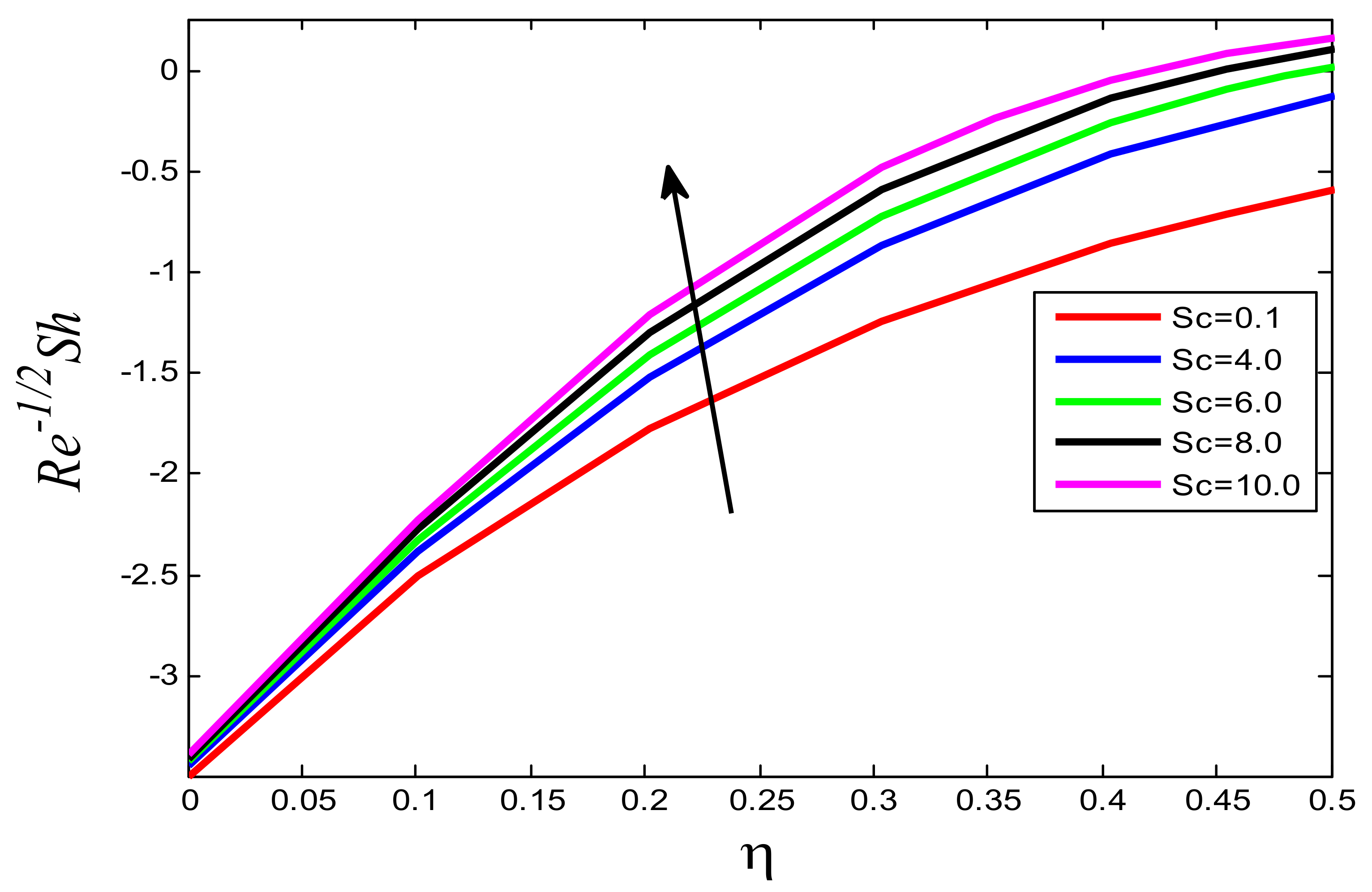Processes 10 01221 g033