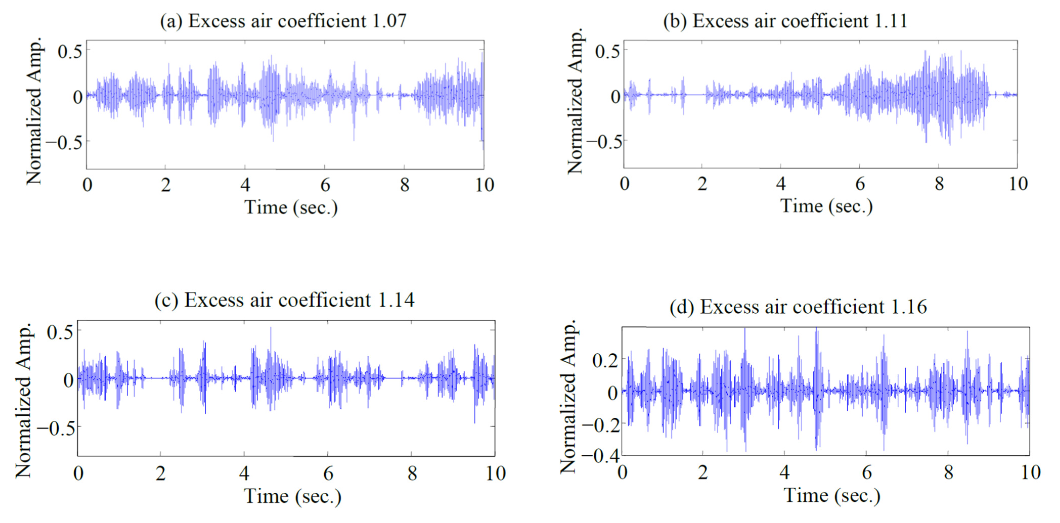 Processes 10 01223 g002a