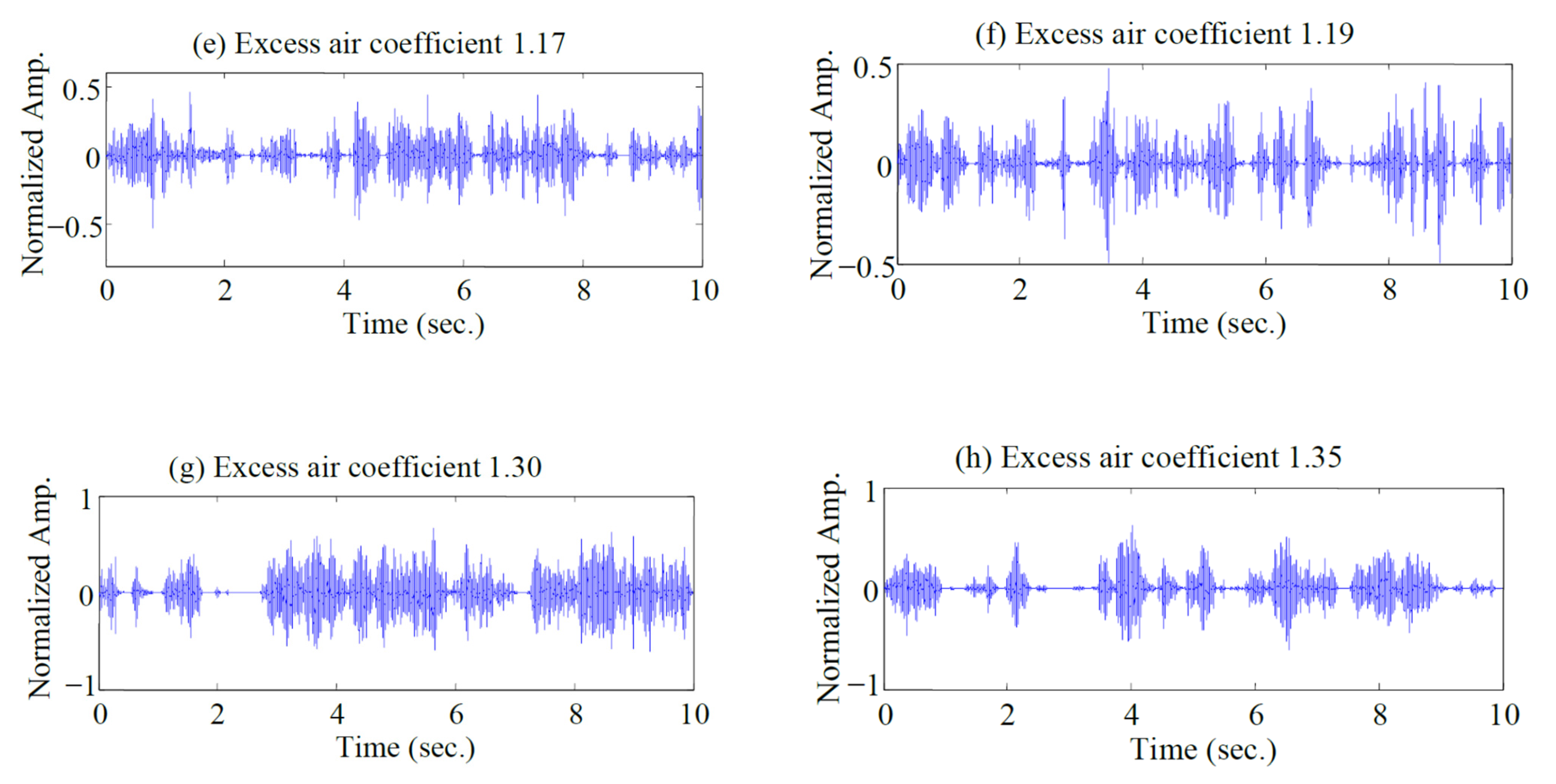 Processes 10 01223 g002b
