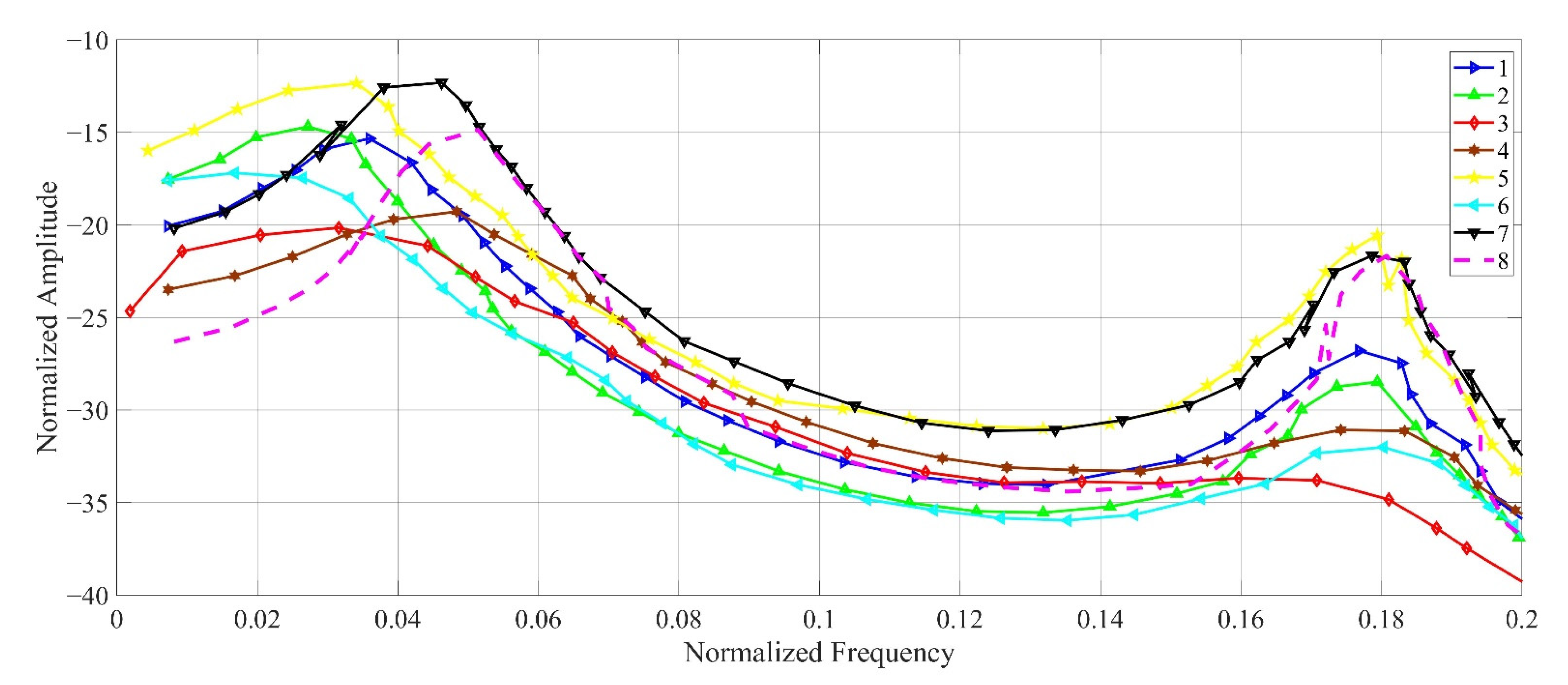 Processes 10 01223 g005