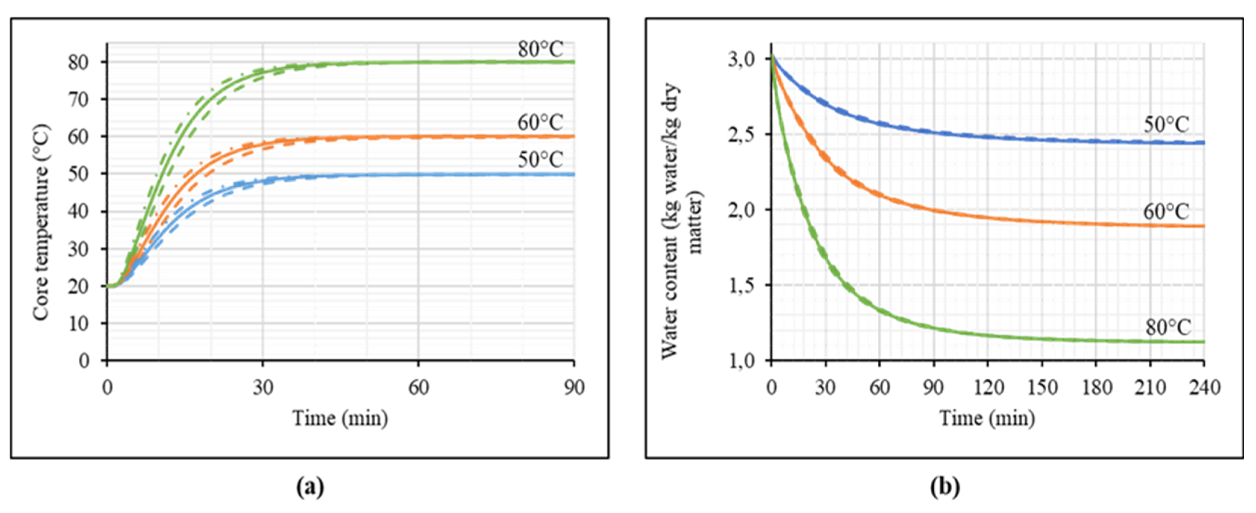 Processes 10 01229 g002