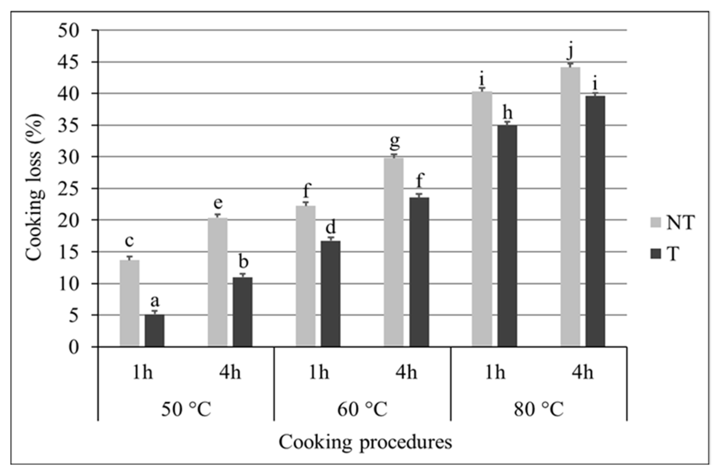 Processes 10 01229 g004