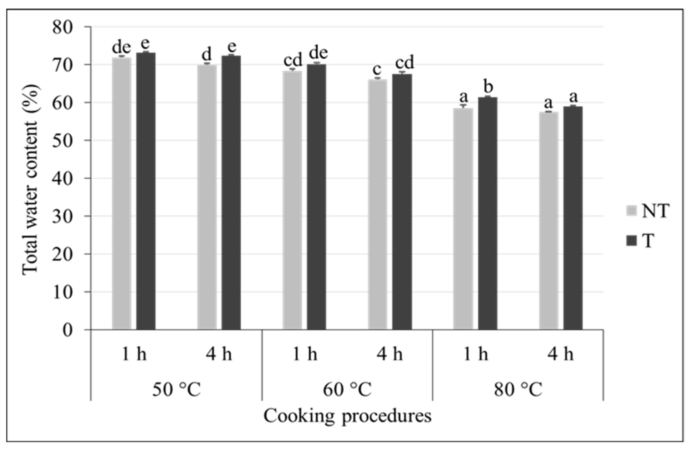 Processes 10 01229 g005