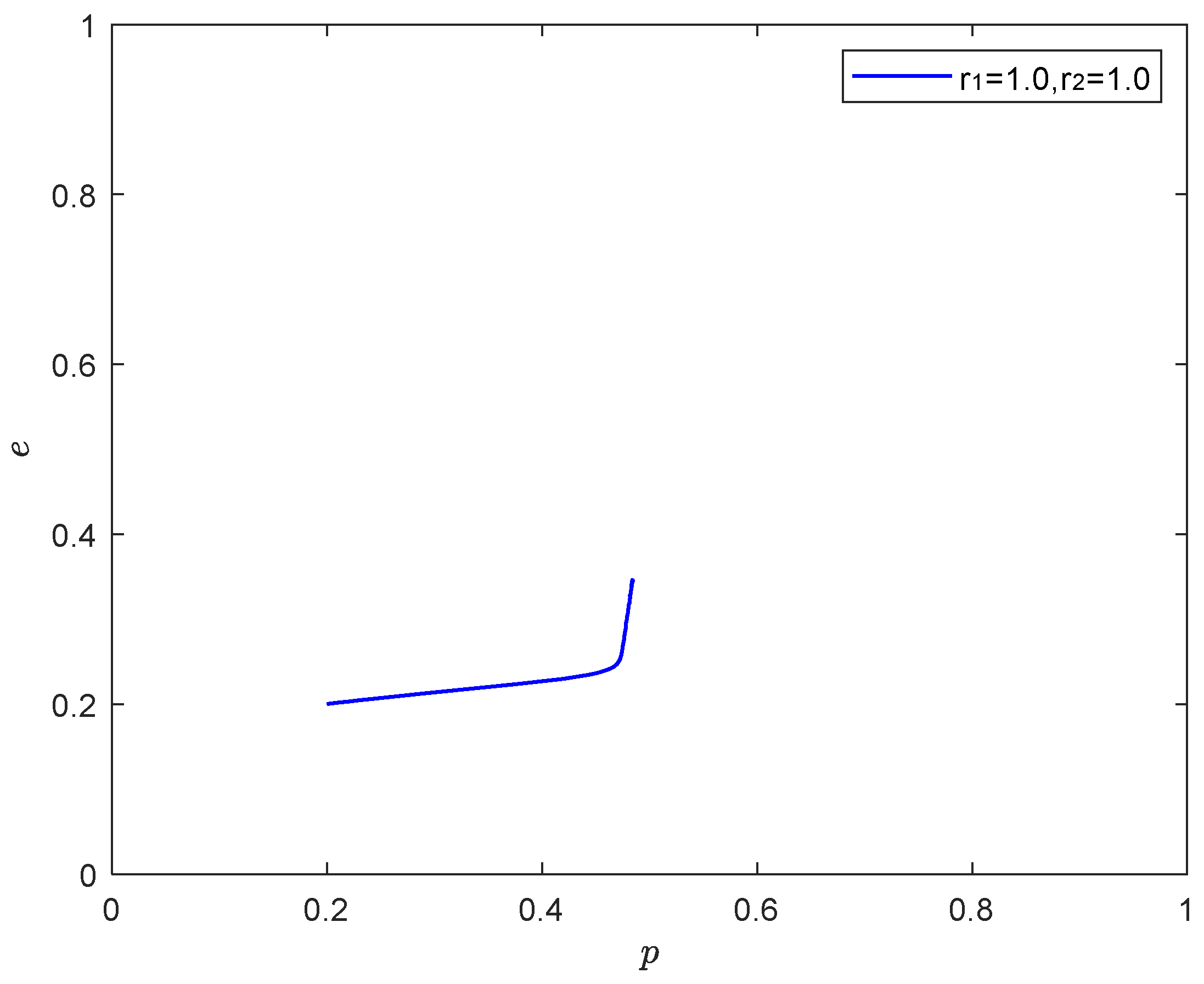 Processes 10 01233 g003 Processes 10 01233 g003