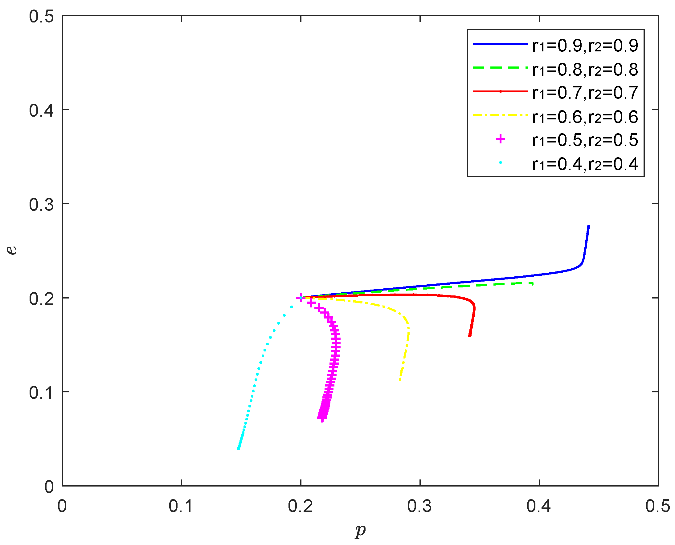 Processes 10 01233 g004 Processes 10 01233 g004