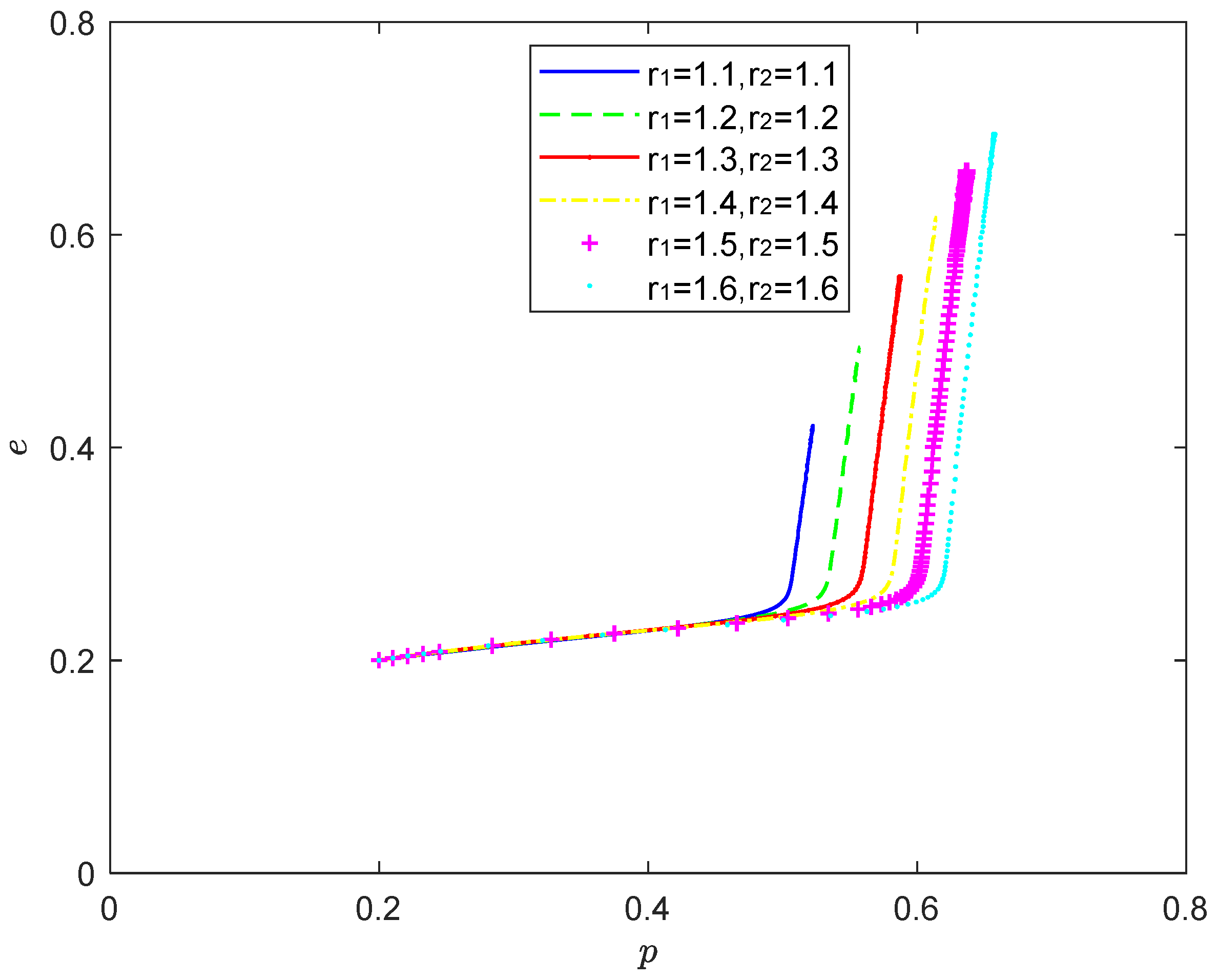 Processes 10 01233 g005 Processes 10 01233 g005