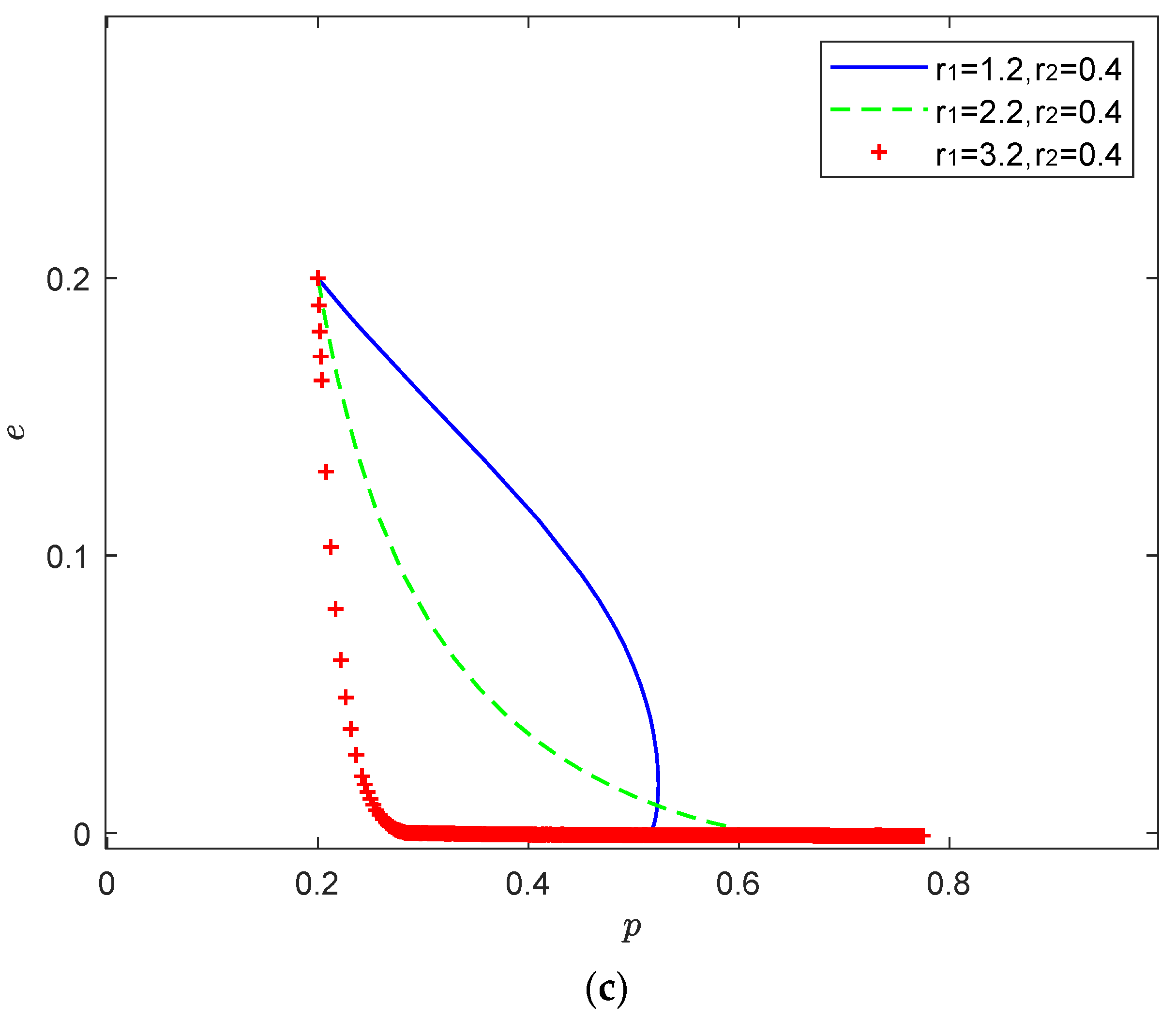 Processes 10 01233 g007b Processes 10 01233 g007b