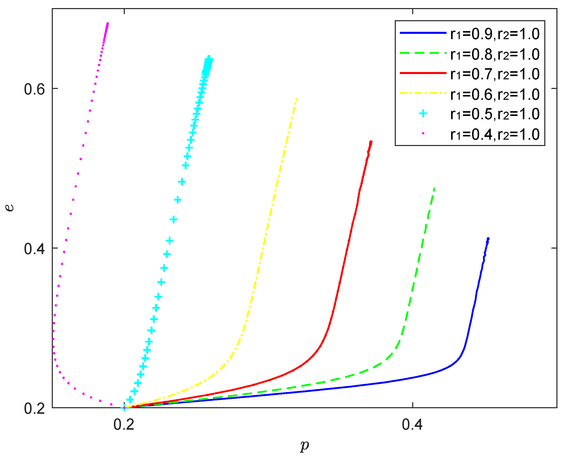 Processes 10 01233 g008 Processes 10 01233 g008
