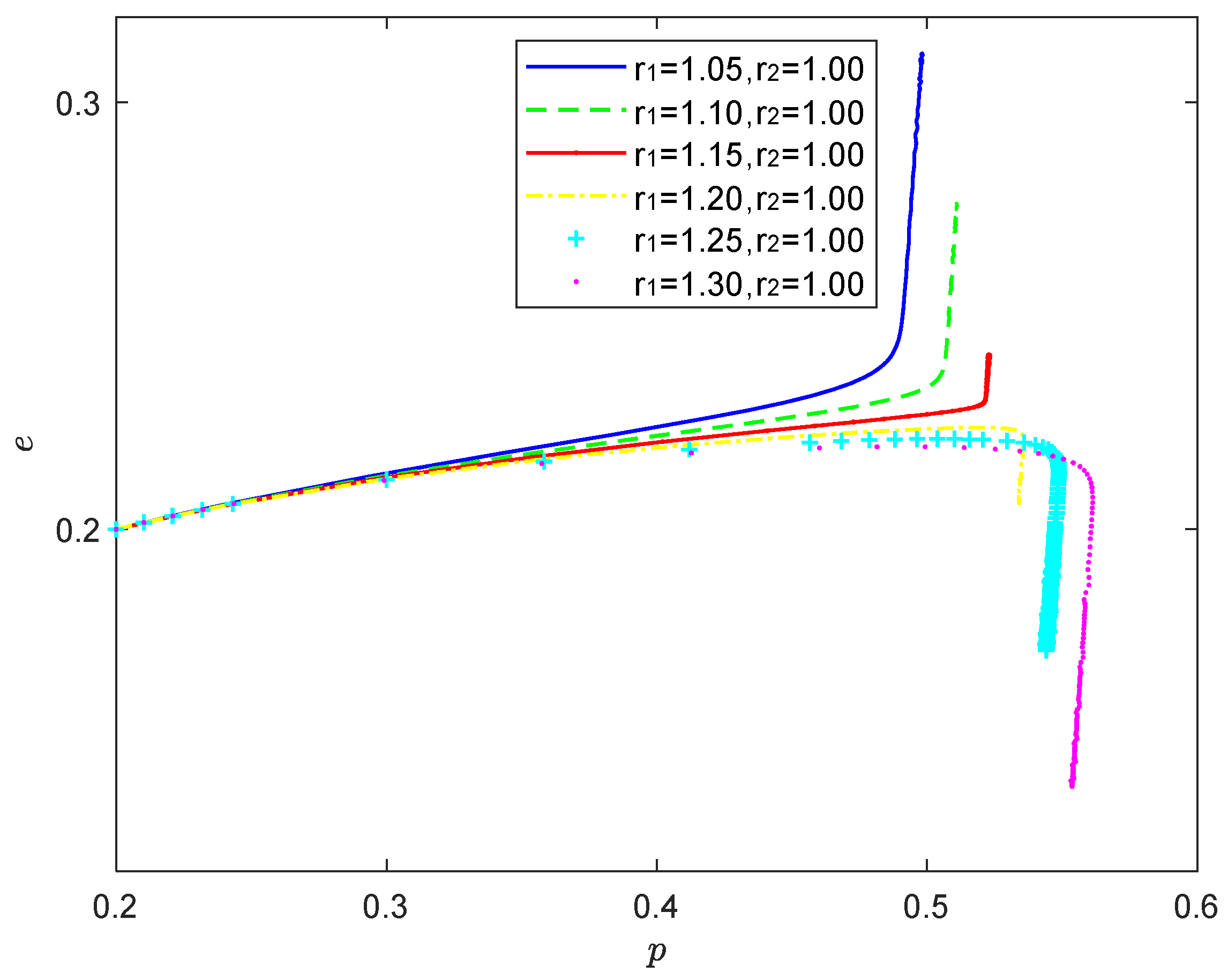 Processes 10 01233 g009 Processes 10 01233 g009