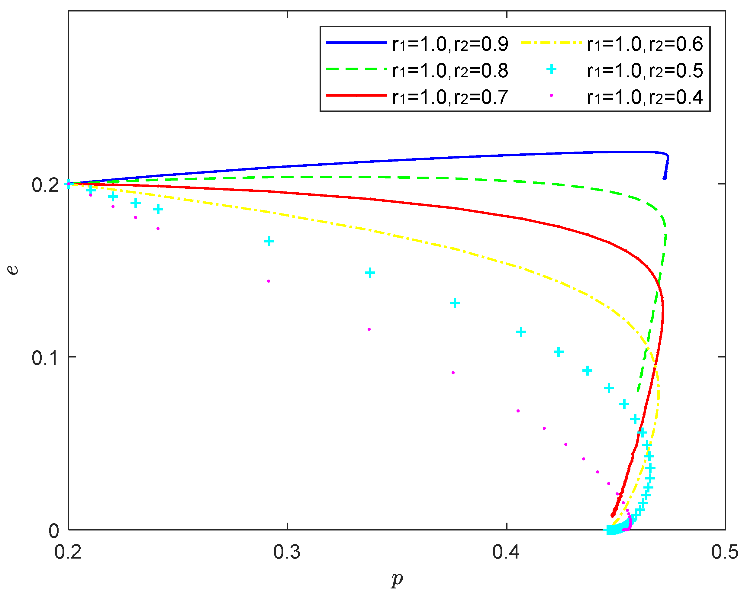 Processes 10 01233 g010 Processes 10 01233 g010