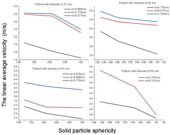 Processes 10 01234 g002