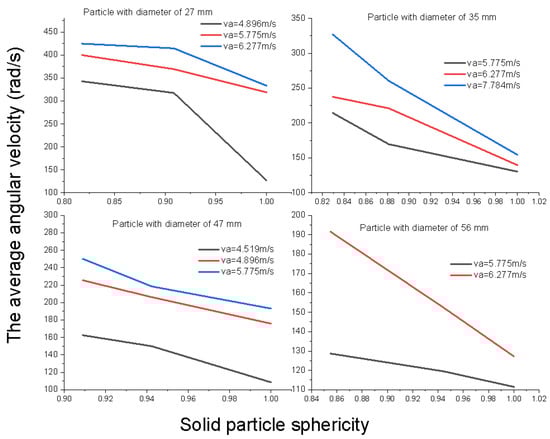 Processes 10 01234 g003