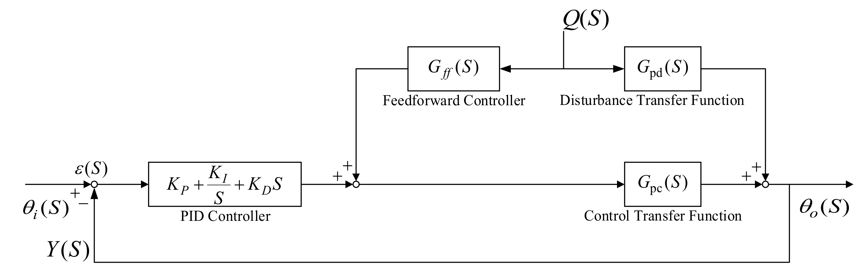 Processes 10 01237 g002