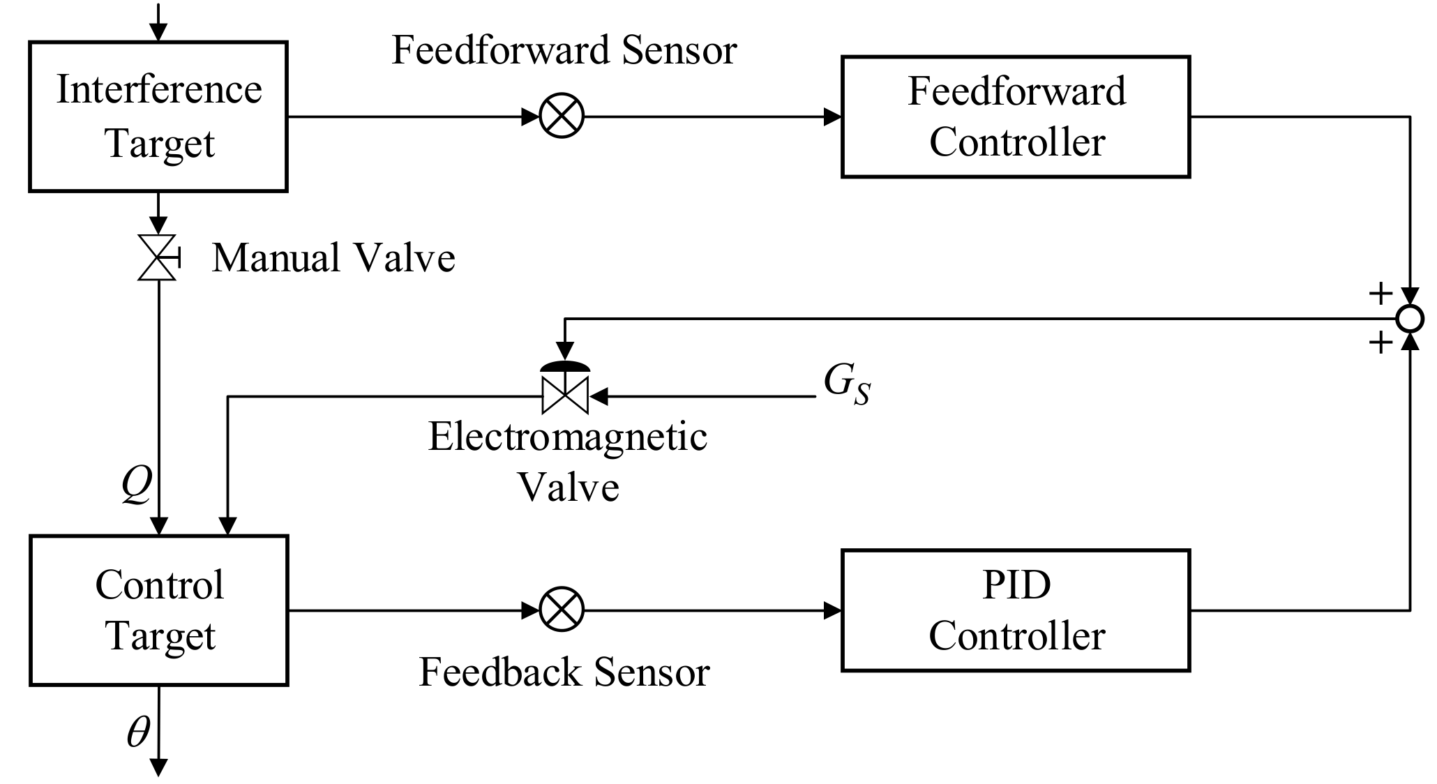 Processes 10 01237 g003
