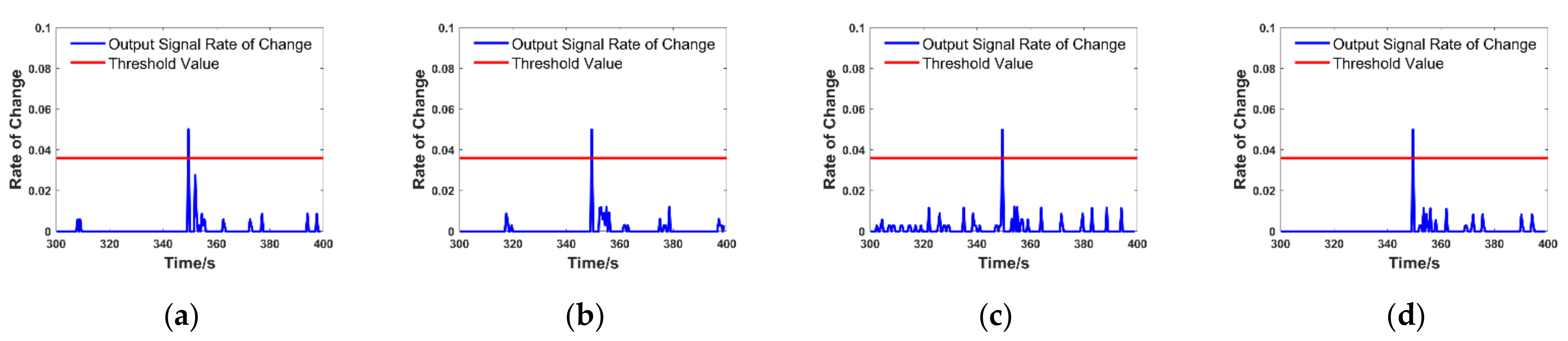 Processes 10 01237 g010