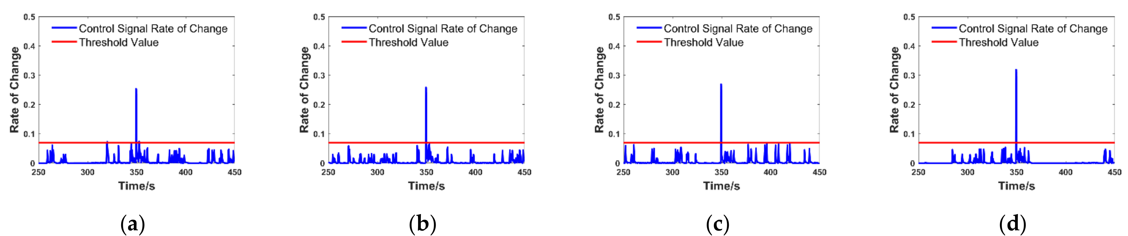 Processes 10 01237 g012