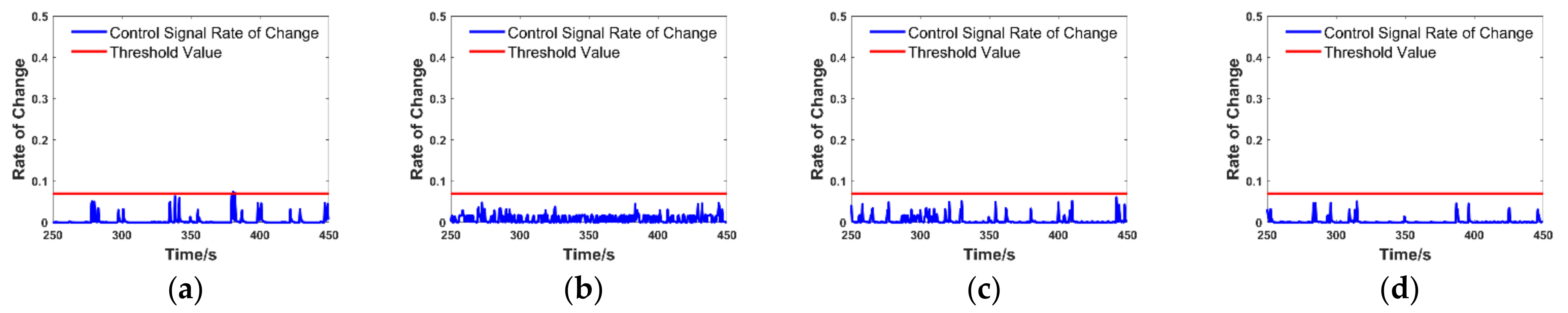 Processes 10 01237 g013