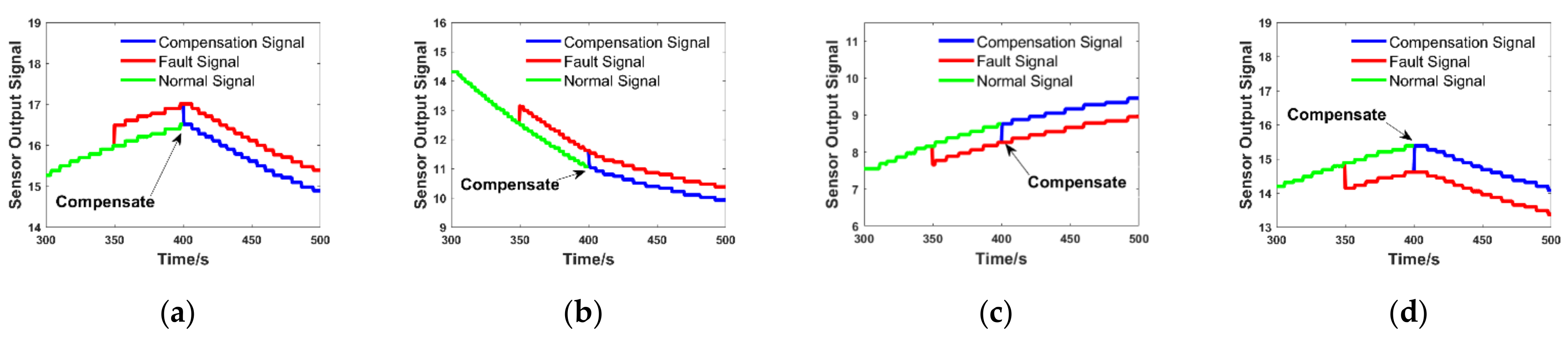 Processes 10 01237 g015