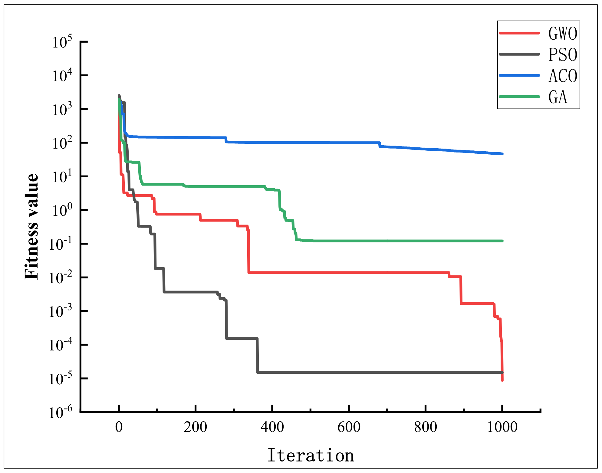 Processes 10 01238 g003 Processes 10 01238 g003
