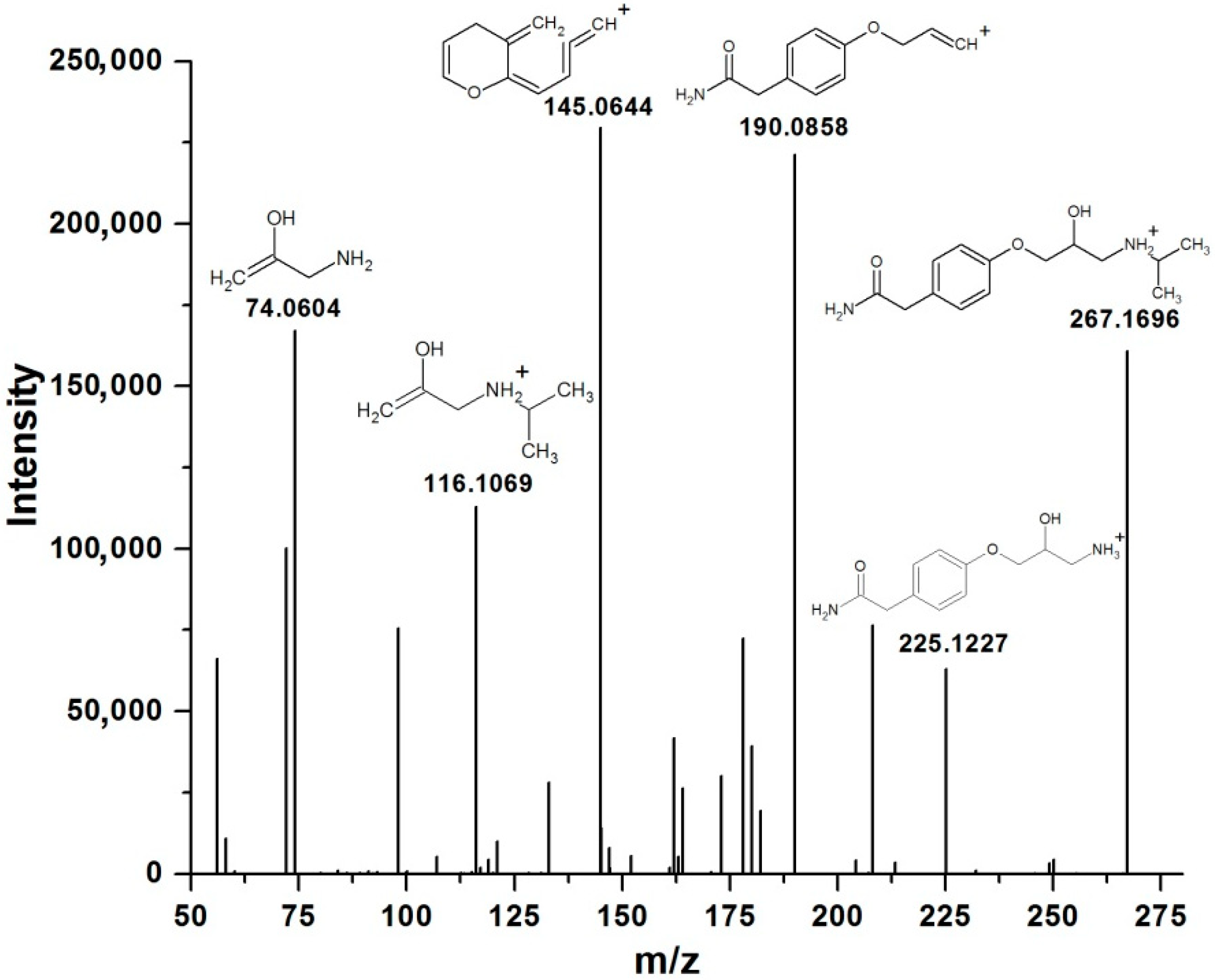Processes 10 01240 g002