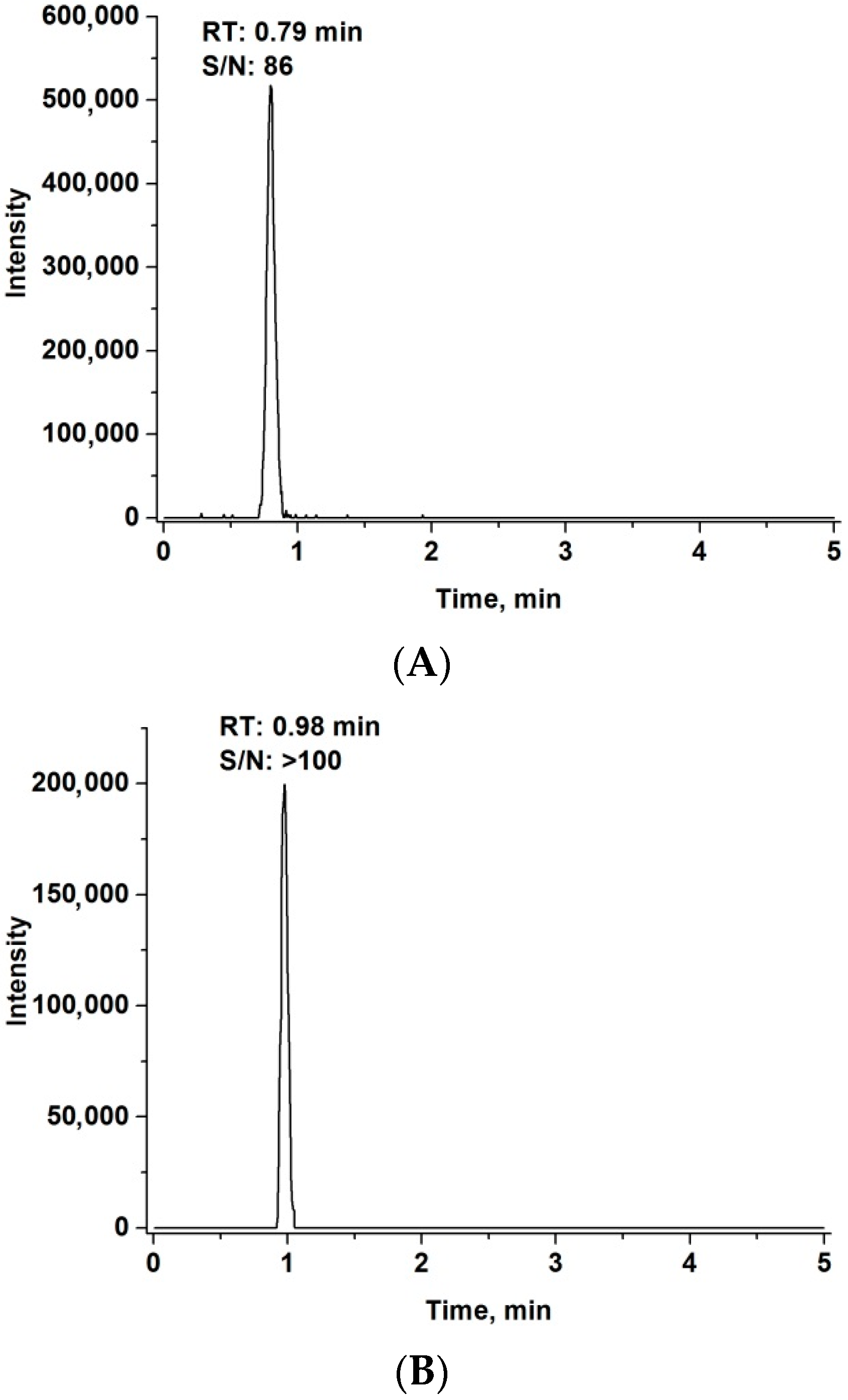 Processes 10 01240 g004