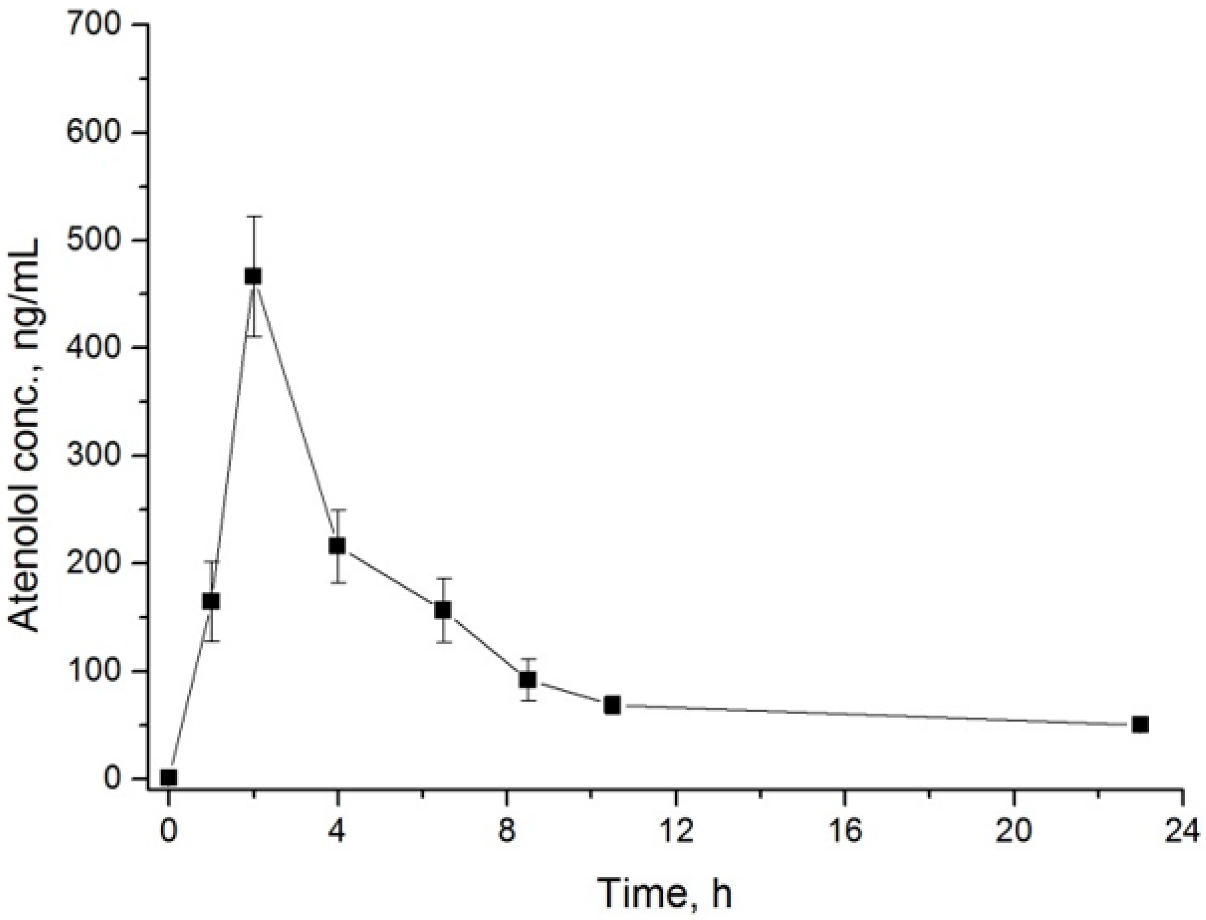 Processes 10 01240 g005