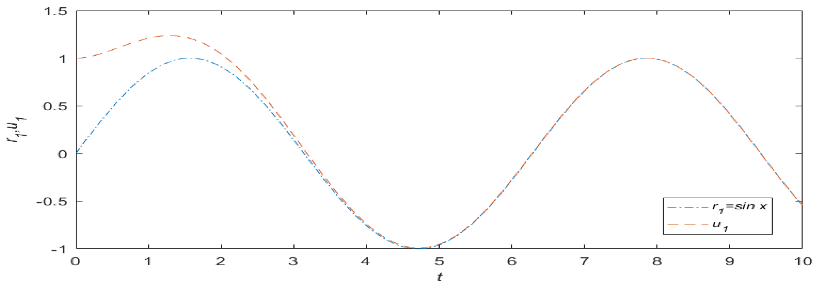 Processes 10 01244 g002