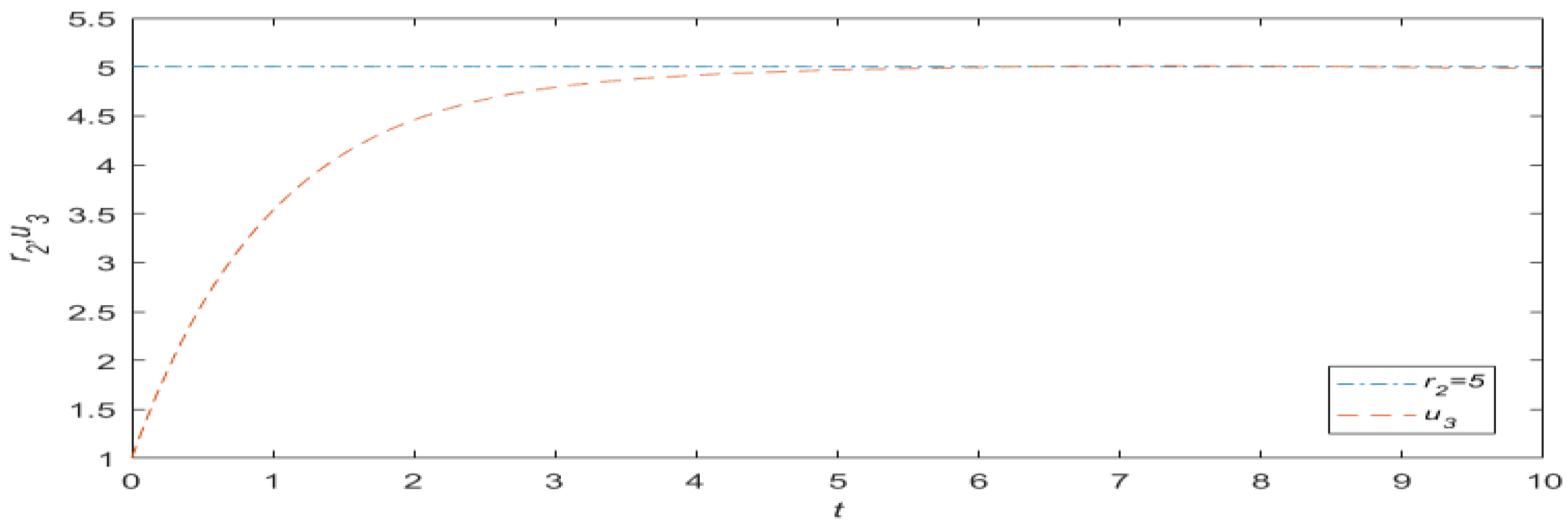 Processes 10 01244 g003