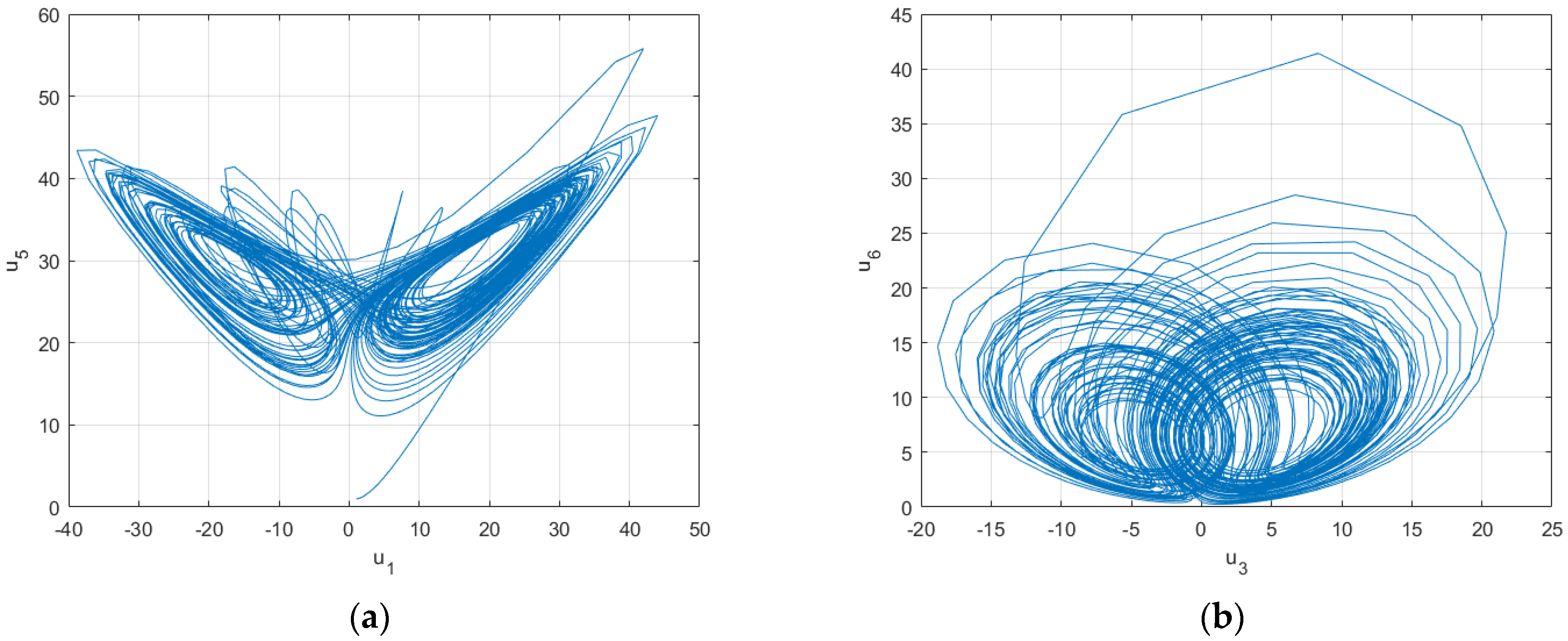 Processes 10 01244 g005
