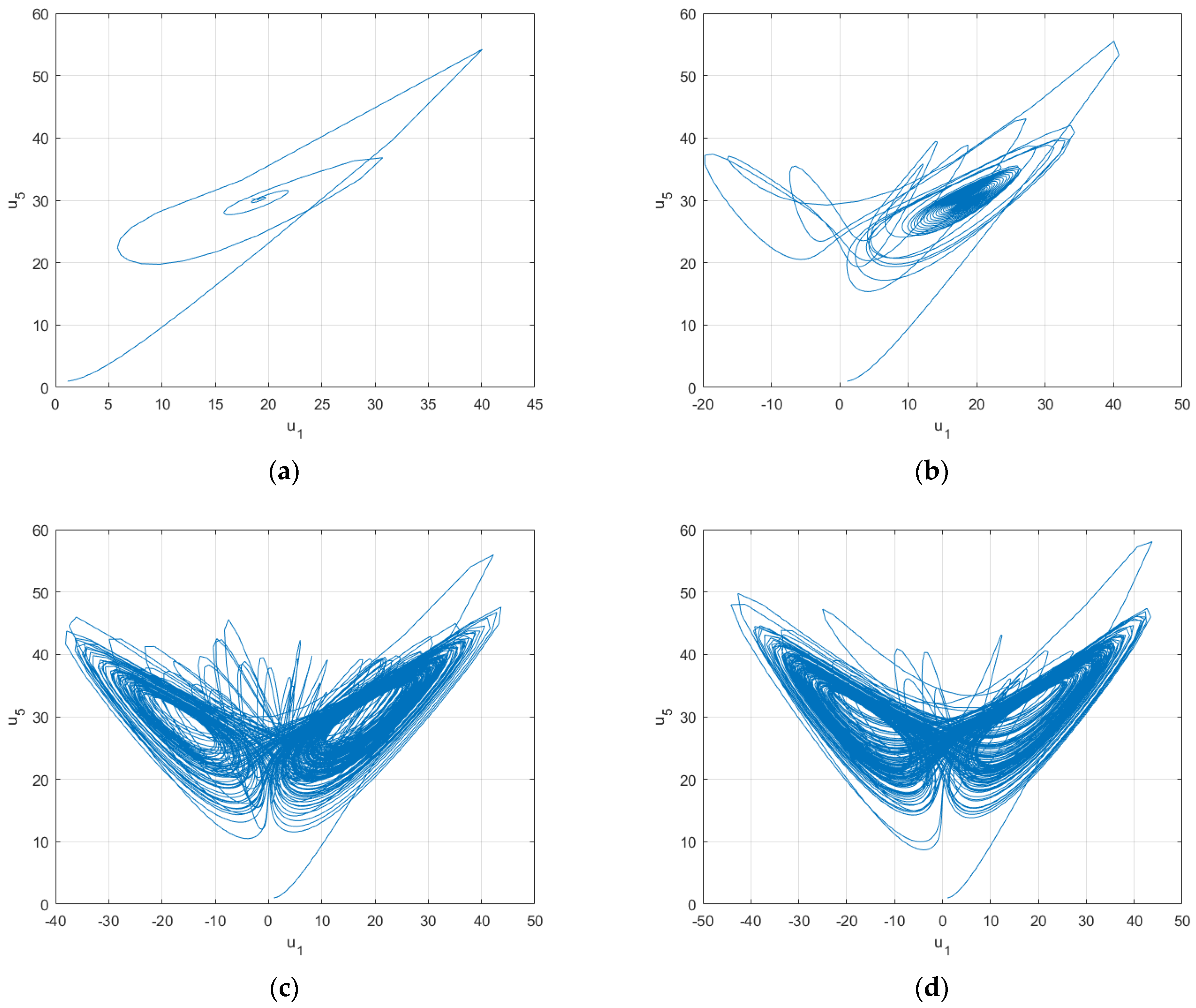 Processes 10 01244 g007a
