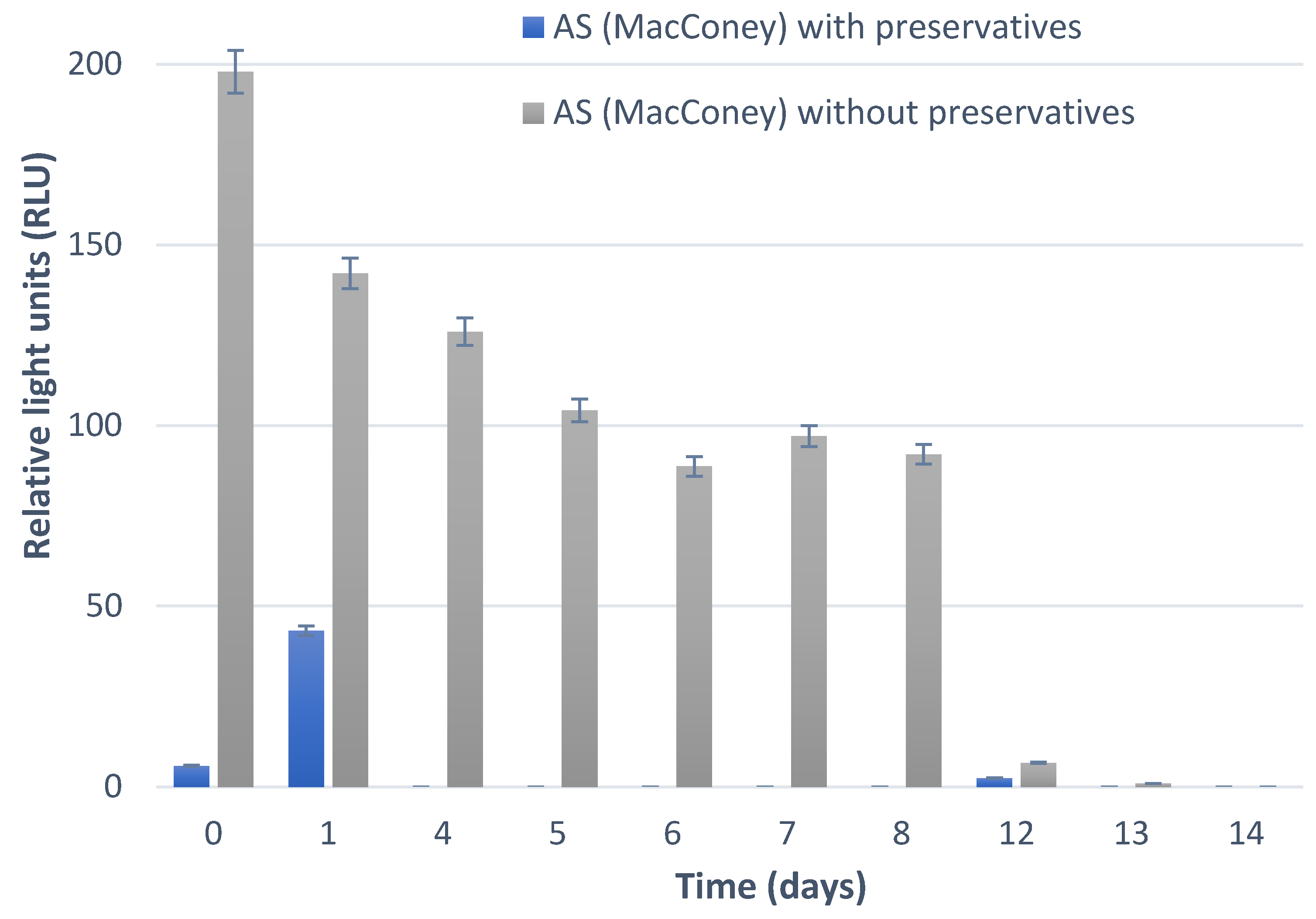 Processes 10 01245 g002