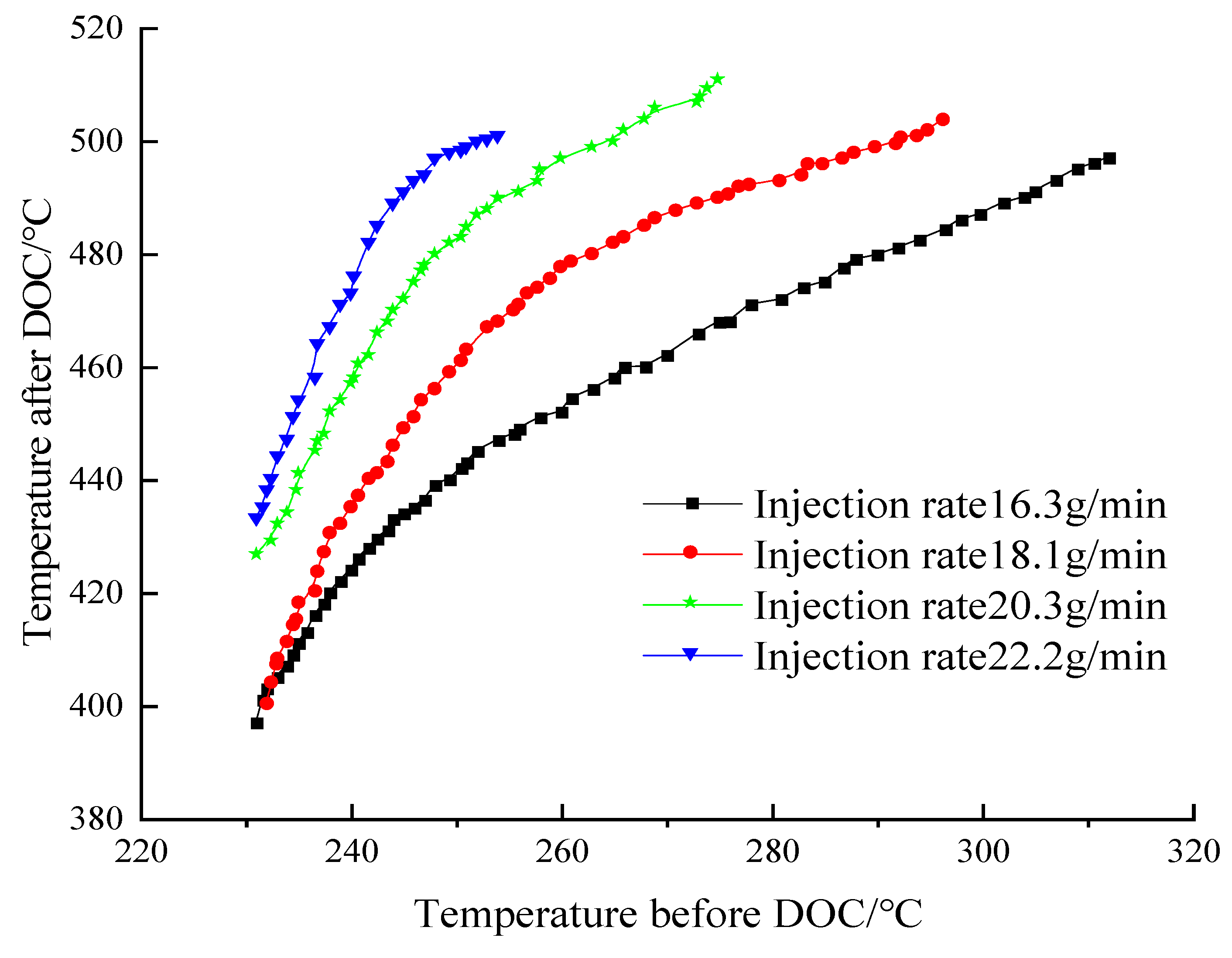 Processes 10 01246 g005