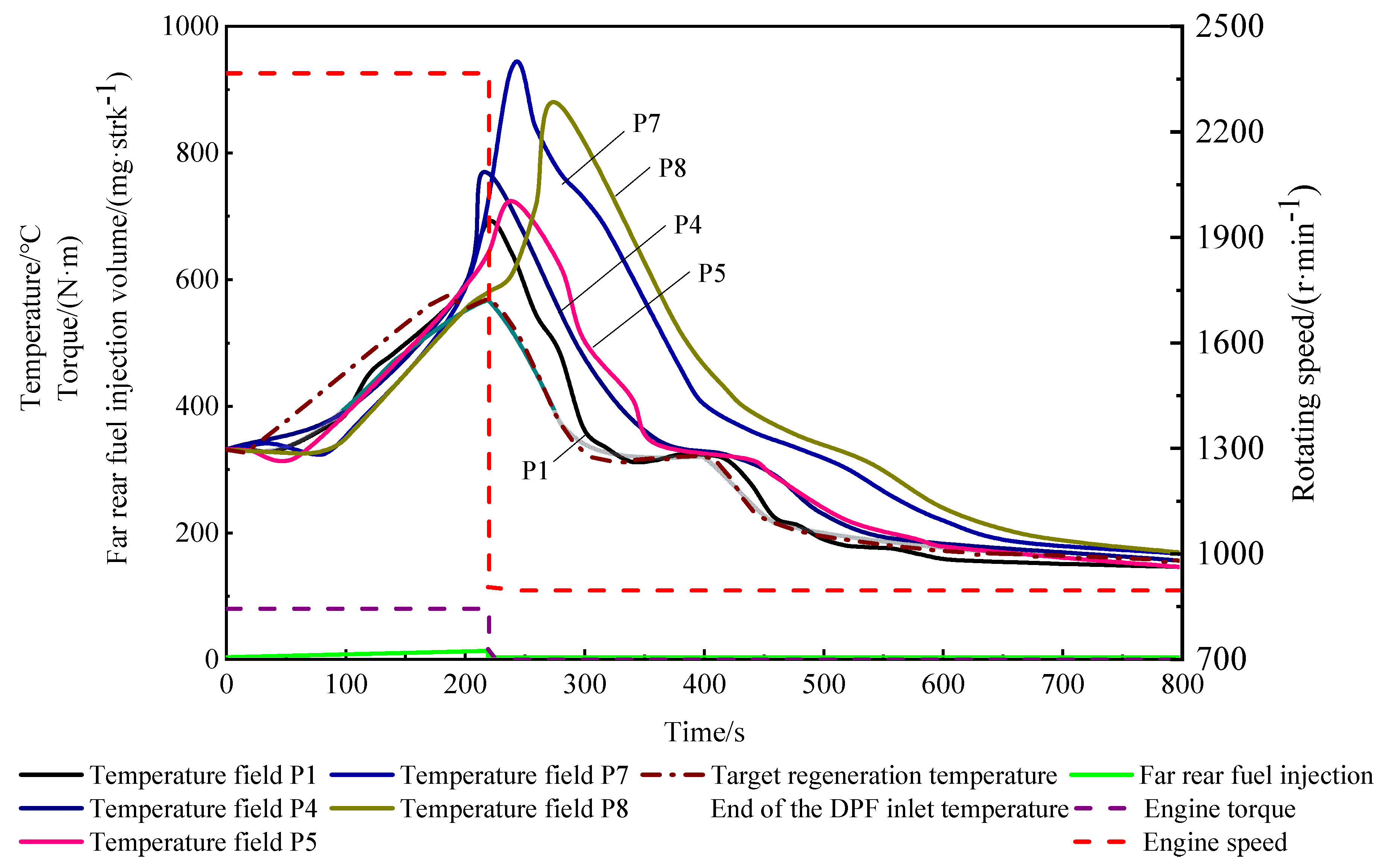Processes 10 01246 g010