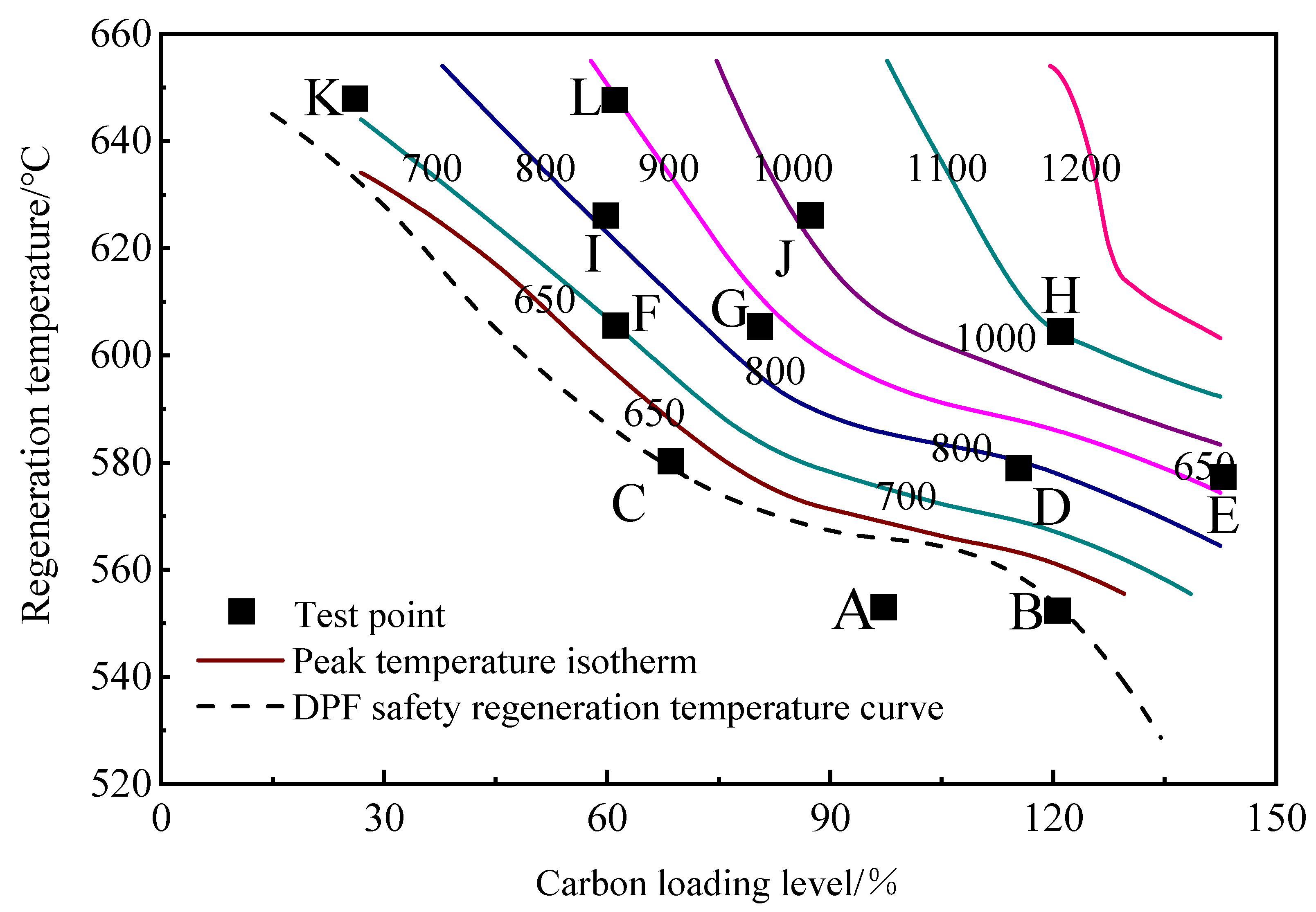 Processes 10 01246 g012