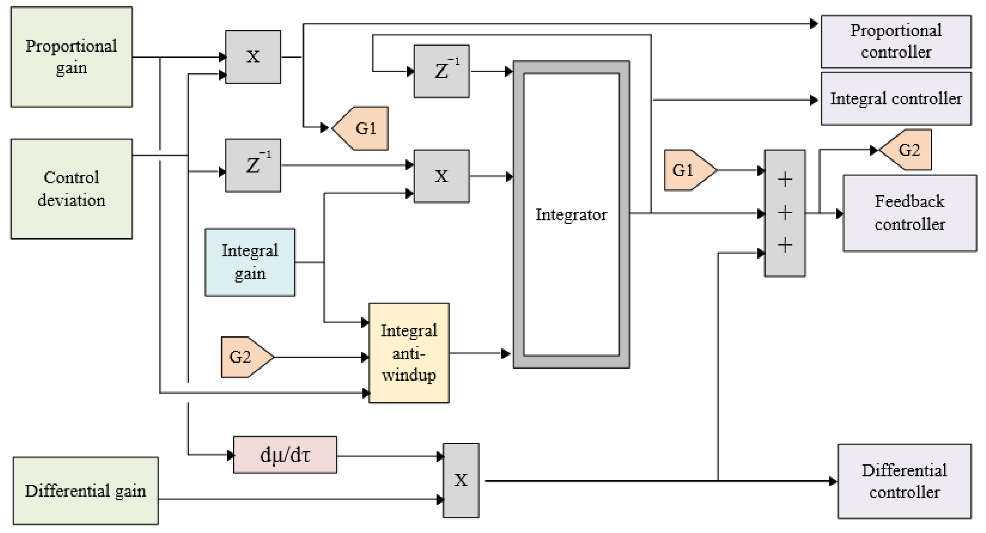 Processes 10 01246 g014