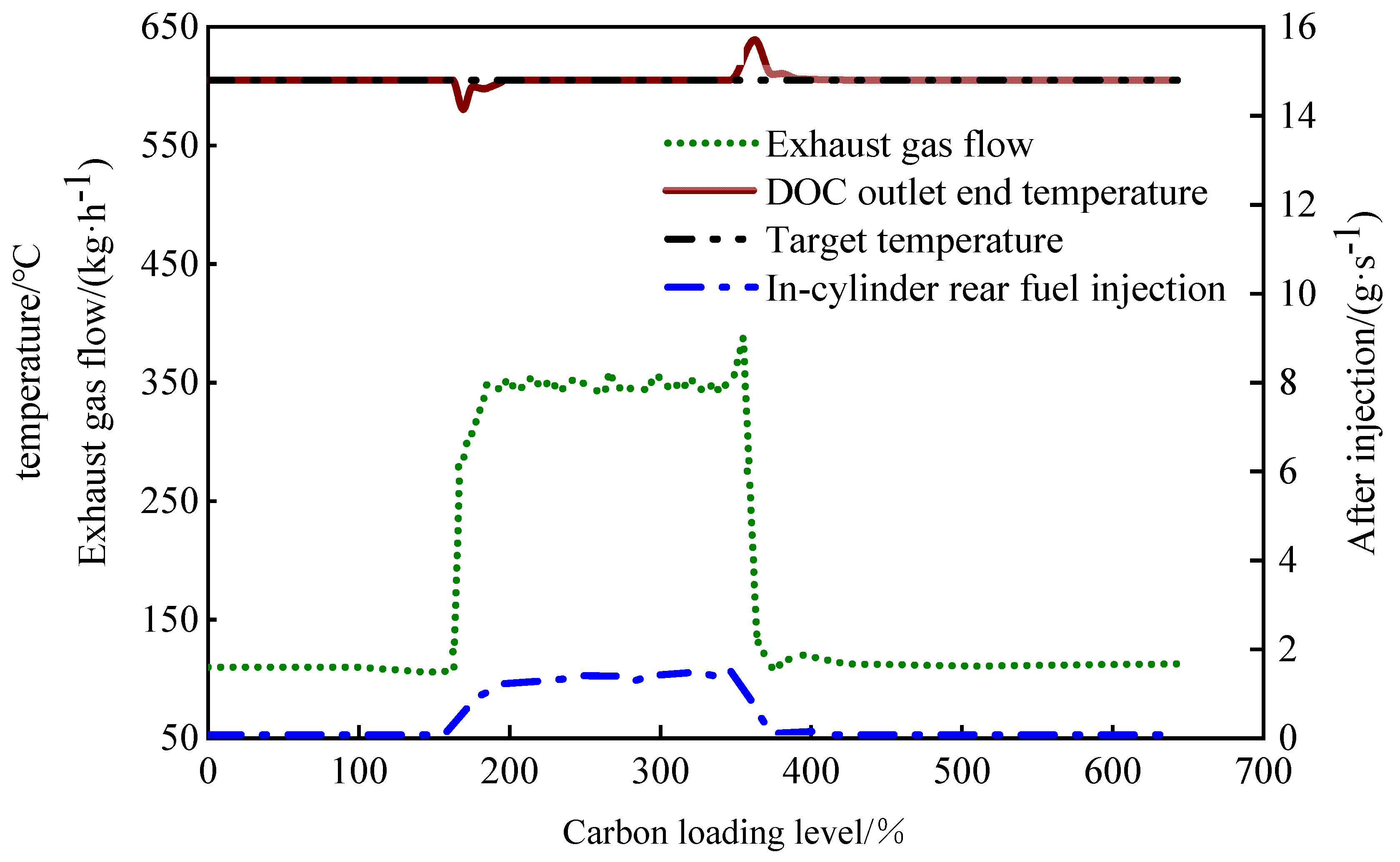 Processes 10 01246 g016