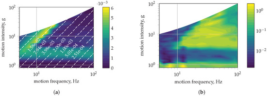 Processes 10 01247 g009