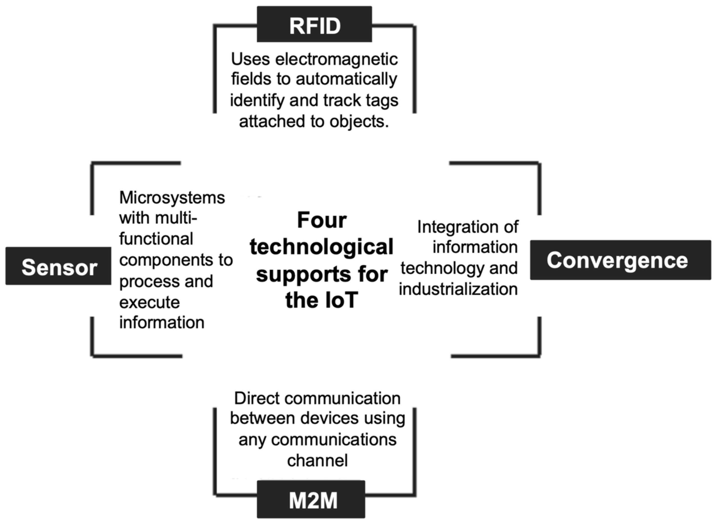 Processes 10 01256 g002