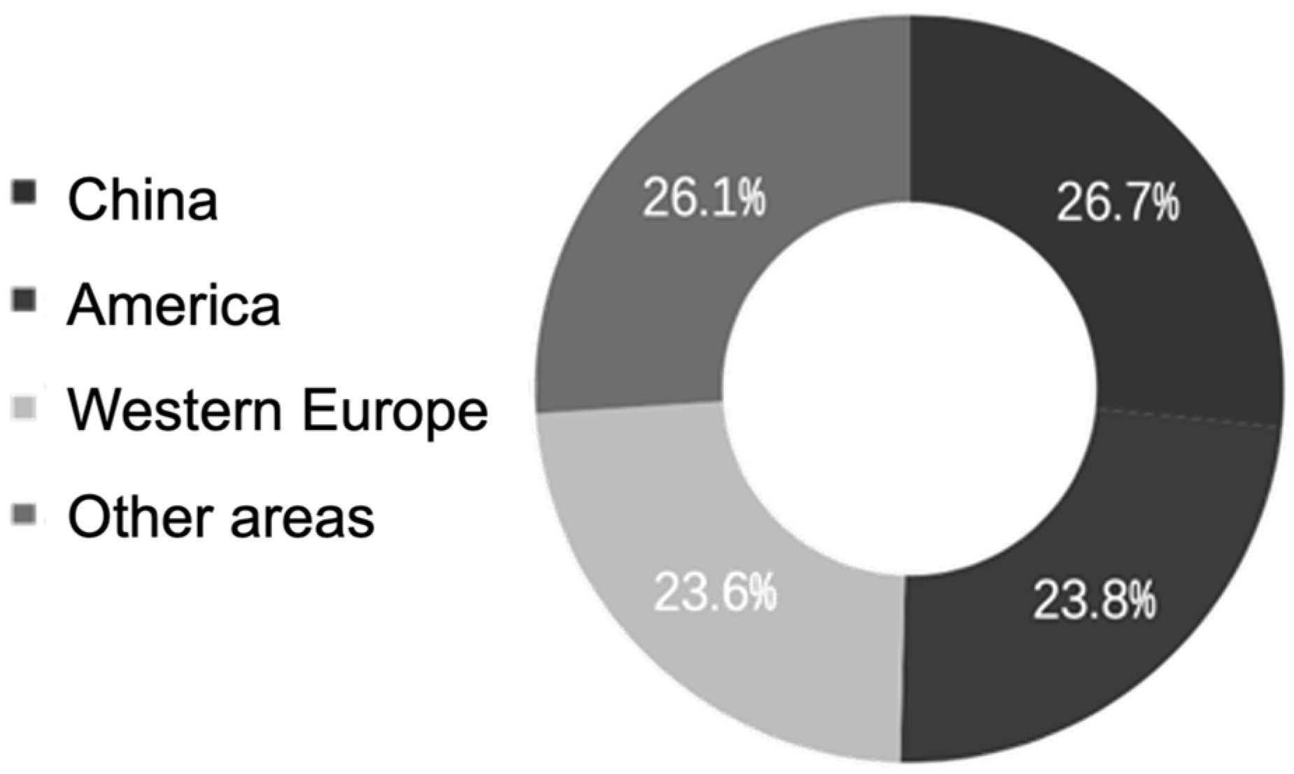 Processes 10 01256 g003