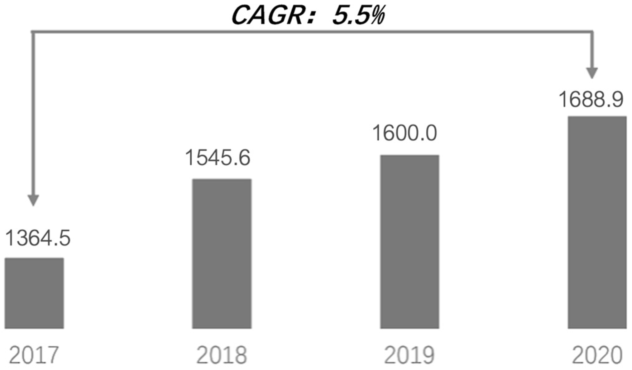 Processes 10 01256 g004