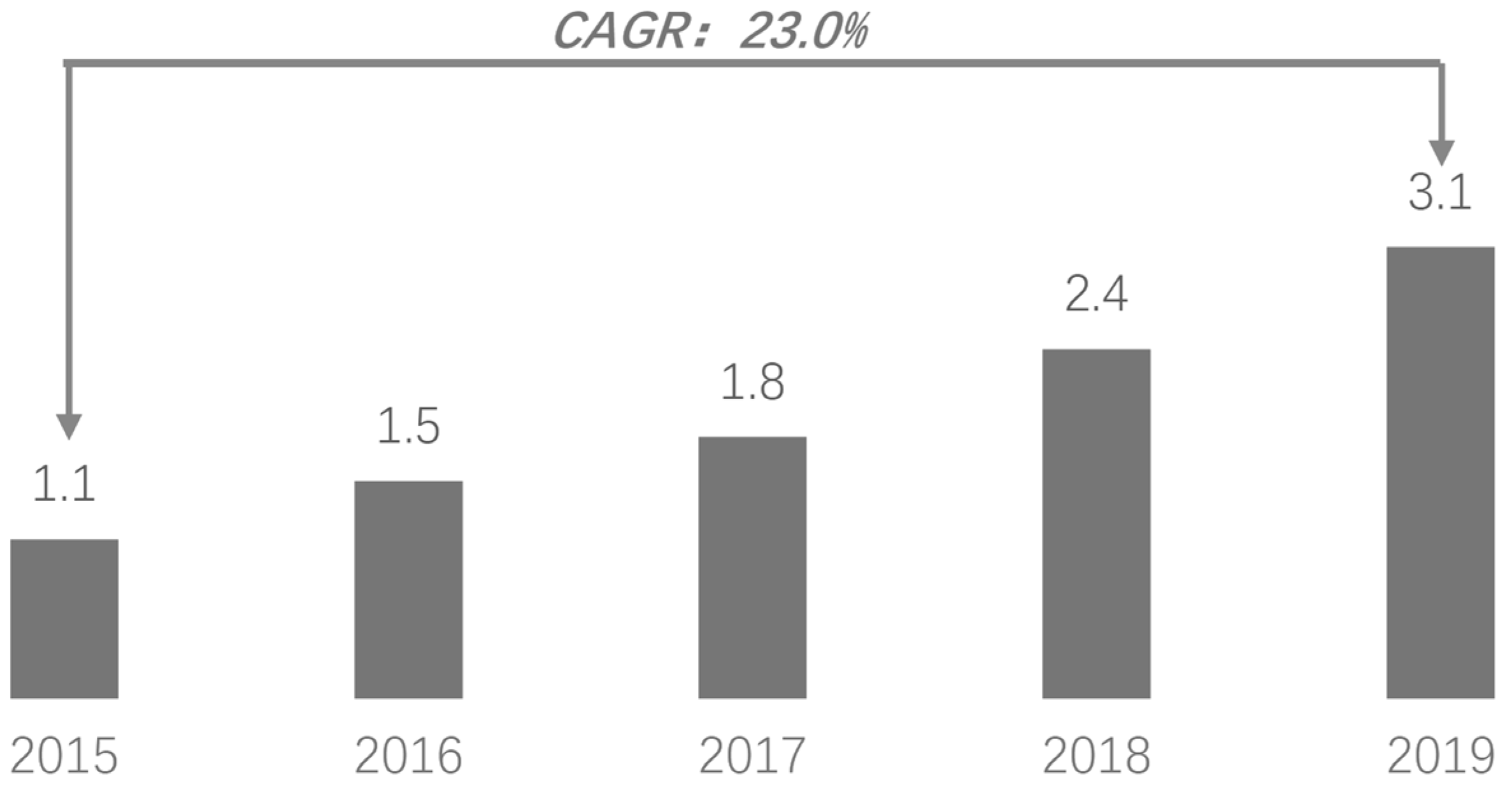 Processes 10 01256 g007